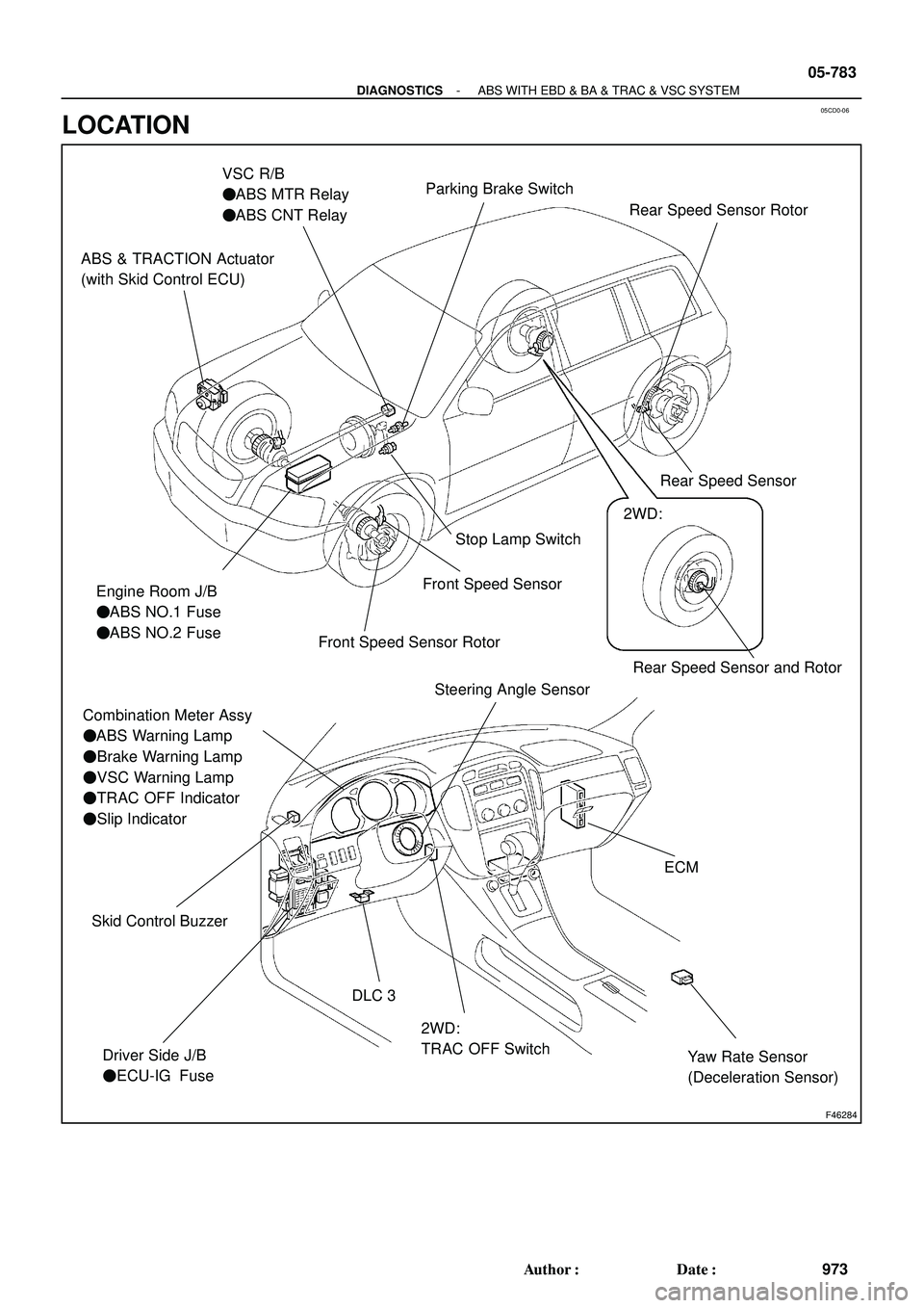 TOYOTA HIGHLANDER 2001  Service Repair Manual 05CD0-06
F46284
Rear Speed Sensor and Rotor
ABS & TRACTION Actuator
(with Skid Control ECU)
Engine Room J/B
ABS NO.1 Fuse
ABS NO.2 Fuse
Combination Meter Assy
ABS Warning Lamp
Brake Warning Lamp
