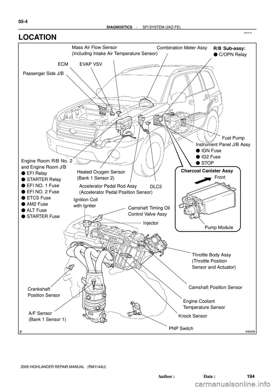 TOYOTA HIGHLANDER 2001  Service Repair Manual 051ZI-15
A90309
Fuel Pump
Charcoal Canister Assy ECMCombination Meter Assy Mass Air Flow Sensor
(Including Intake Air Temperature Sensor)
DLC3 Accelerator Pedal Rod Assy 
(Accelerator Pedal Position S