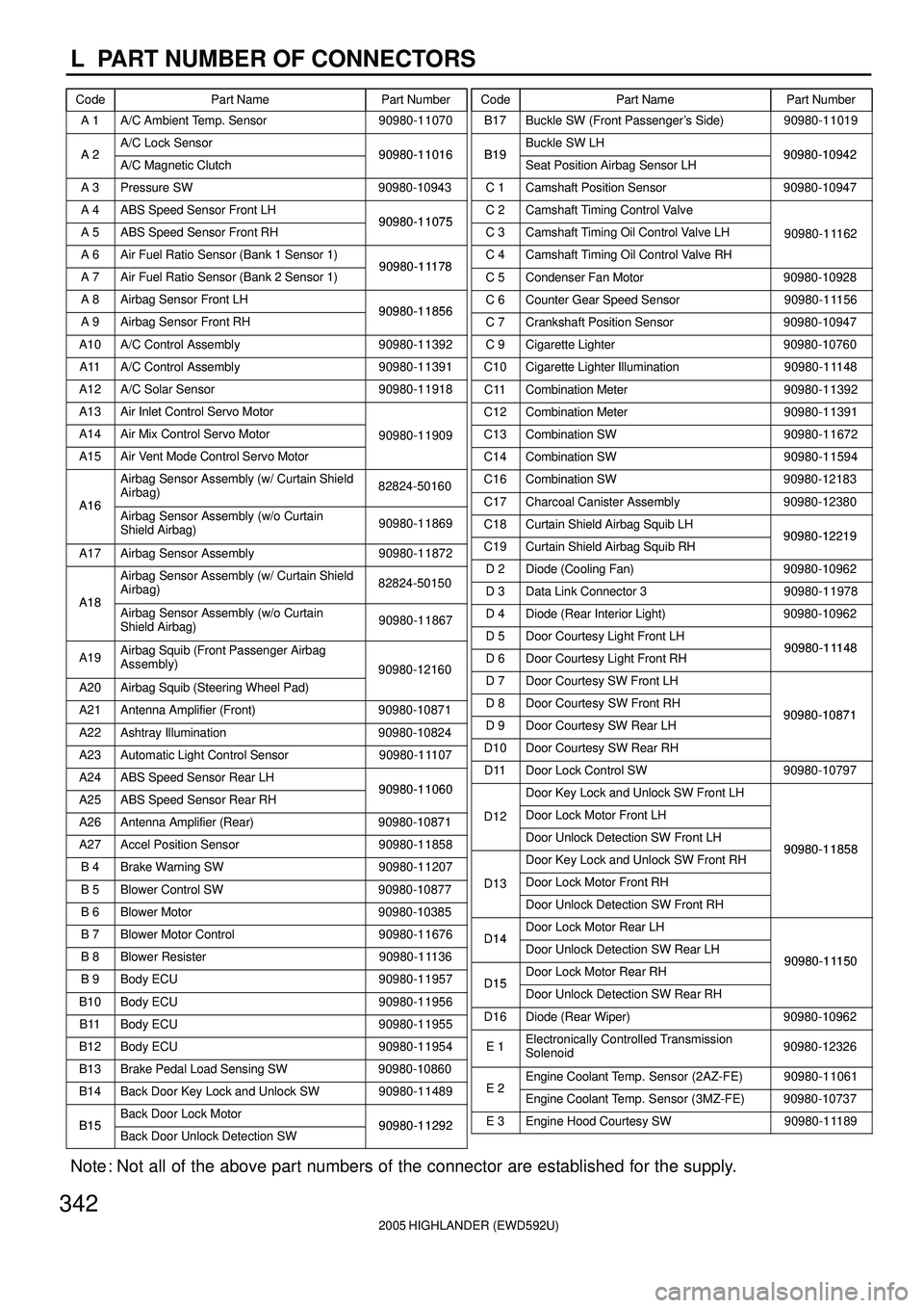 TOYOTA HIGHLANDER 2001  Service Repair Manual L  PART NUMBER OF CONNECTORS
Code Part Name Part NumberCodePart Name Part Number
Note : Not all of the above part numbers of the connector are established for the supply.
2005 HIGHLANDER (EWD592U)
342