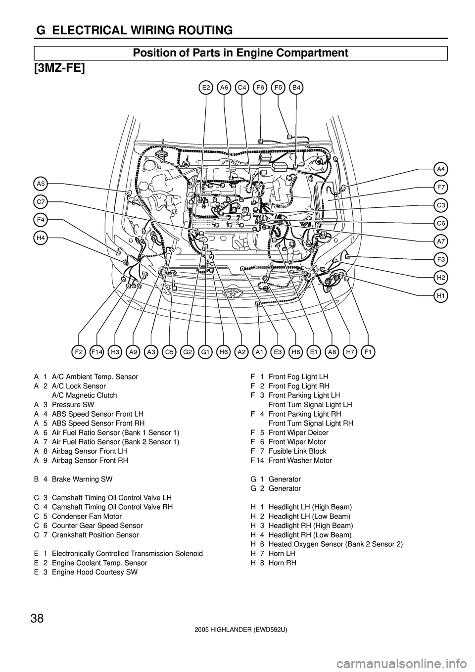 TOYOTA HIGHLANDER 2001  Service Repair Manual 2005 HIGHLANDER (EWD592U)
38
G  ELECTRICAL WIRING ROUTING
Position of Parts in Engine Compartment
[3MZ-FE]
A  1 A/C Ambient Temp. Sensor
A  2 A/C Lock Sensor
A/C Magnetic Clutch
A  3 Pressure SW
A  4 