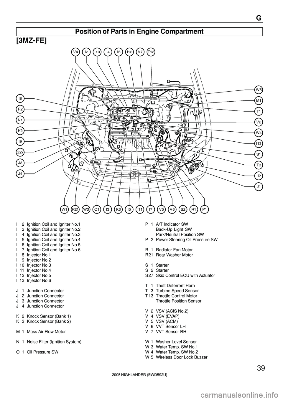 TOYOTA HIGHLANDER 2001  Service Repair Manual 2005 HIGHLANDER (EWD592U)
39
G
Position of Parts in Engine Compartment
[3MZ-FE]
I  2 Ignition Coil and Igniter No.1
I  3 Ignition Coil and Igniter No.2
I  4 Ignition Coil and Igniter No.3
I  5 Ignitio