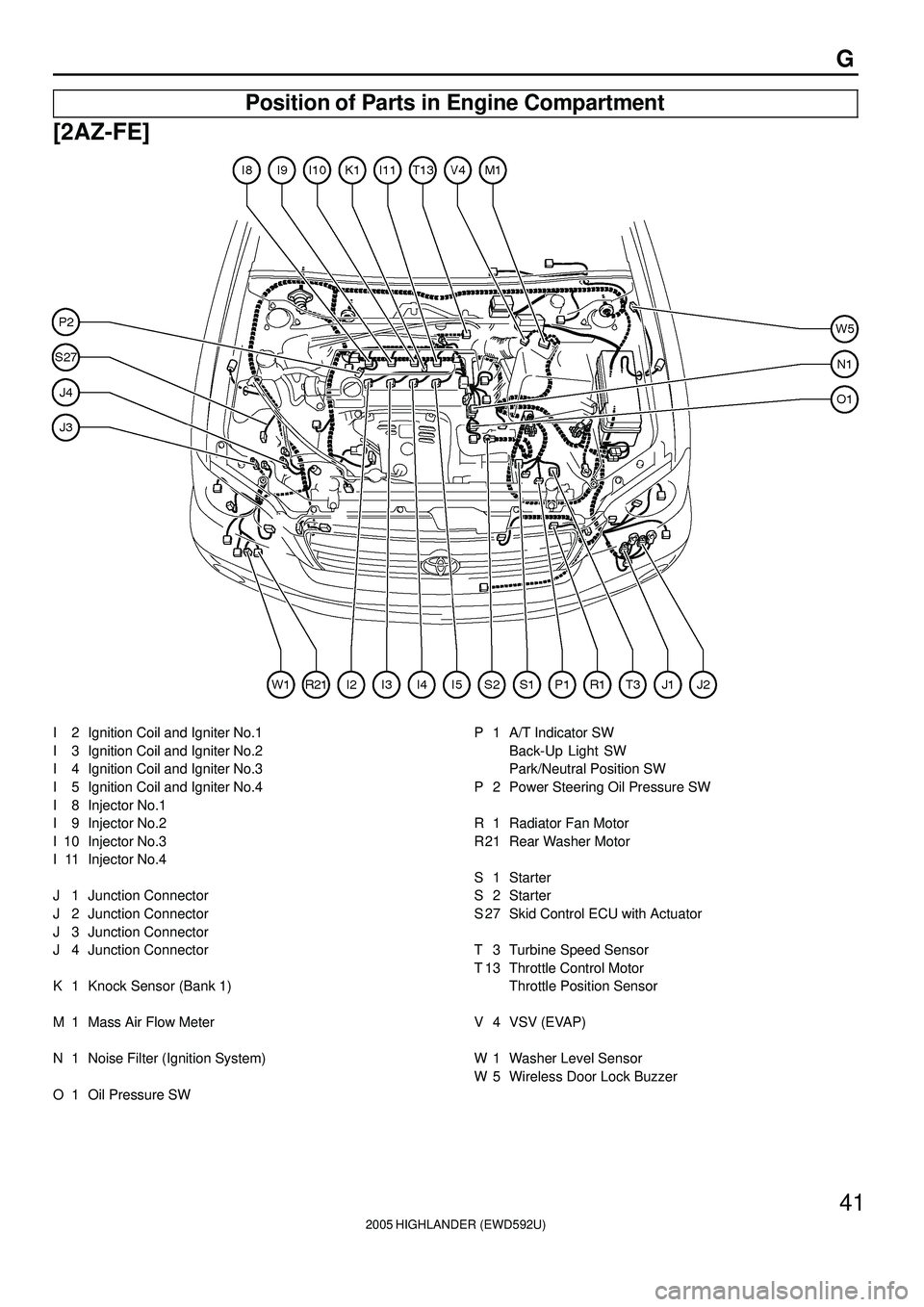 TOYOTA HIGHLANDER 2001  Service Repair Manual 2005 HIGHLANDER (EWD592U)
41
G
Position of Parts in Engine Compartment
[2AZ-FE]
I  2 Ignition Coil and Igniter No.1
I  3 Ignition Coil and Igniter No.2
I  4 Ignition Coil and Igniter No.3
I  5 Ignitio