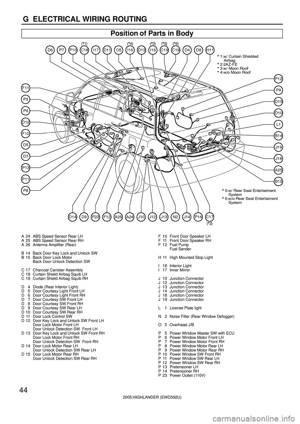 TOYOTA HIGHLANDER 2001  Service Repair Manual 2005 HIGHLANDER (EWD592U)
44
G  ELECTRICAL WIRING ROUTING
Position of Parts in Body
A 24 ABS Speed Sensor Rear LH
A 25 ABS Speed Sensor Rear RH
A 26 Antenna Amplifier (Rear)
B 14 Back Door Key Lock an