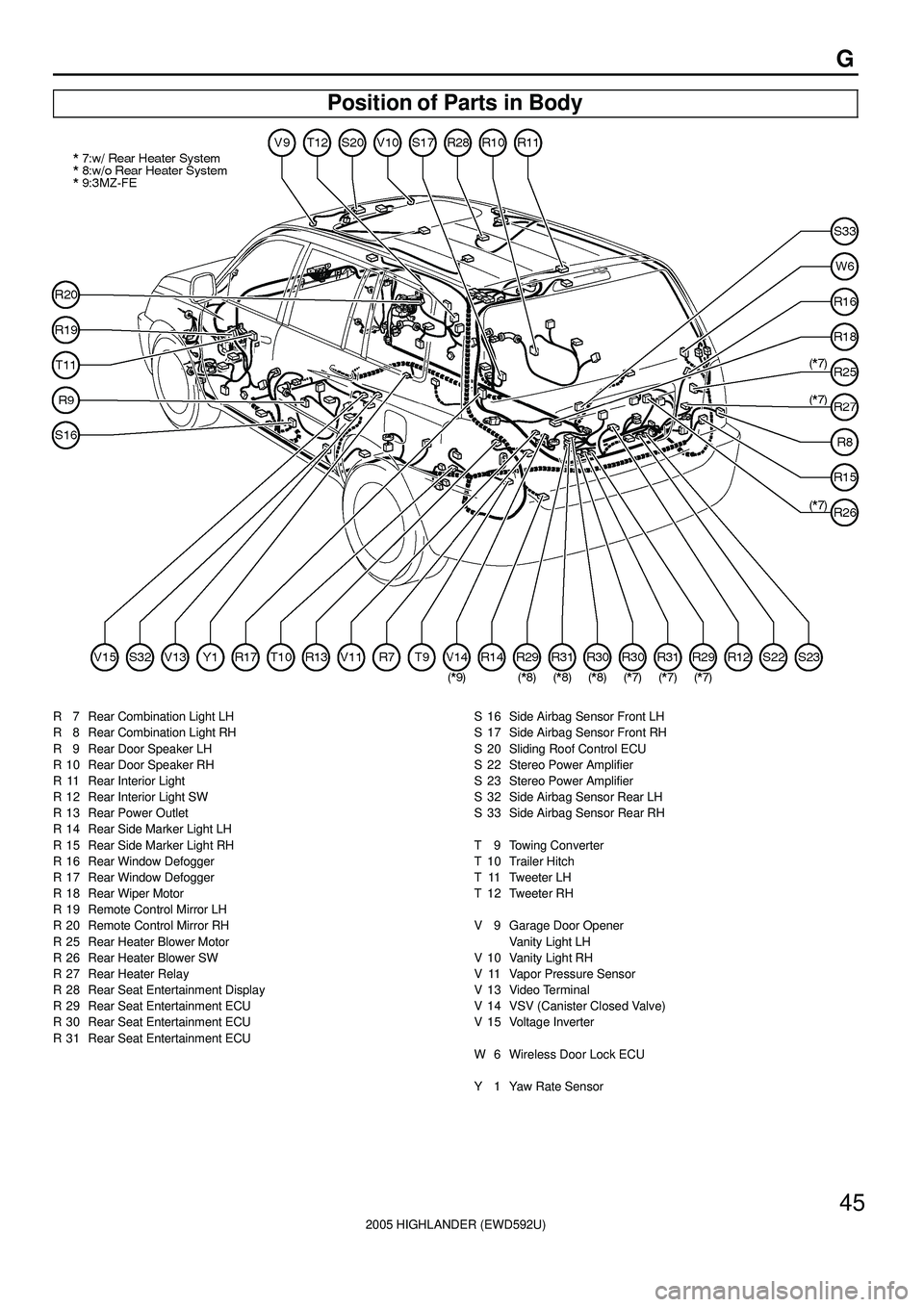 TOYOTA HIGHLANDER 2001  Service Repair Manual 2005 HIGHLANDER (EWD592U)
45
G
Position of Parts in Body
R  7 Rear Combination Light LH
R  8 Rear Combination Light RH
R  9 Rear Door Speaker LH
R 10 Rear Door Speaker RH
R 11 Rear Interior Light
R 12
