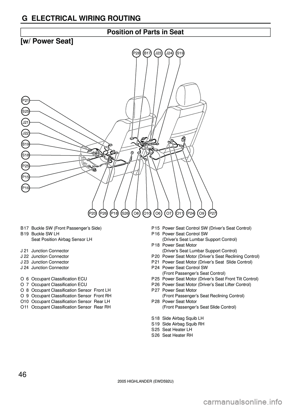 TOYOTA HIGHLANDER 2001  Service Repair Manual 2005 HIGHLANDER (EWD592U)
46
G  ELECTRICAL WIRING ROUTING
Position of Parts in Seat
[w/ Power Seat]
B 17 Buckle SW (Front Passengers Side)
B 19 Buckle SW LH
Seat Position Airbag Sensor LH
J 21 Juncti