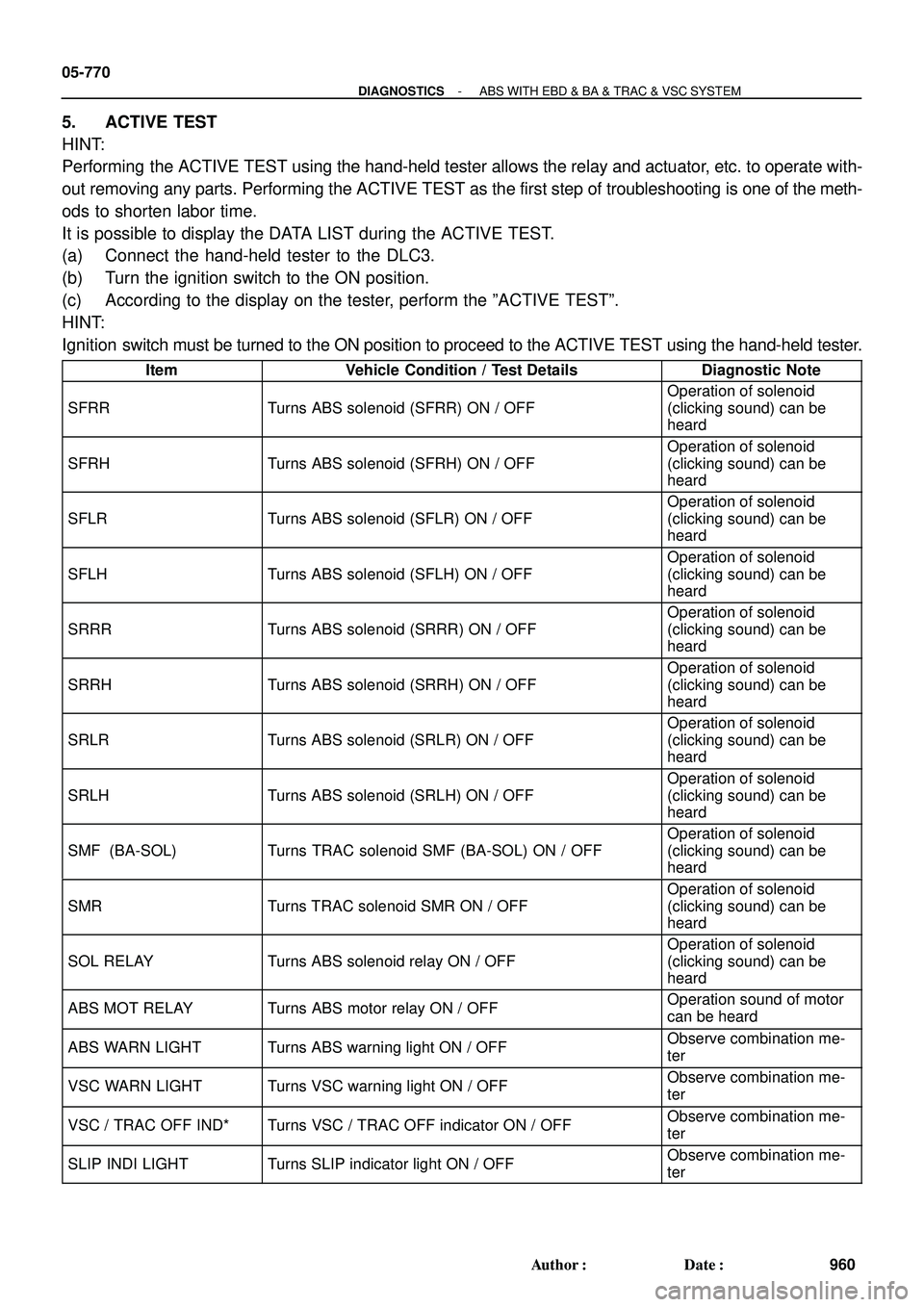 TOYOTA HIGHLANDER 2001  Service Repair Manual 05-770
- DIAGNOSTICSABS WITH EBD & BA & TRAC & VSC SYSTEM
960 Author: Date:
5. ACTIVE TEST
HINT:
Performing the ACTIVE TEST using the hand-held tester allows the relay and actuator, etc. to operate 