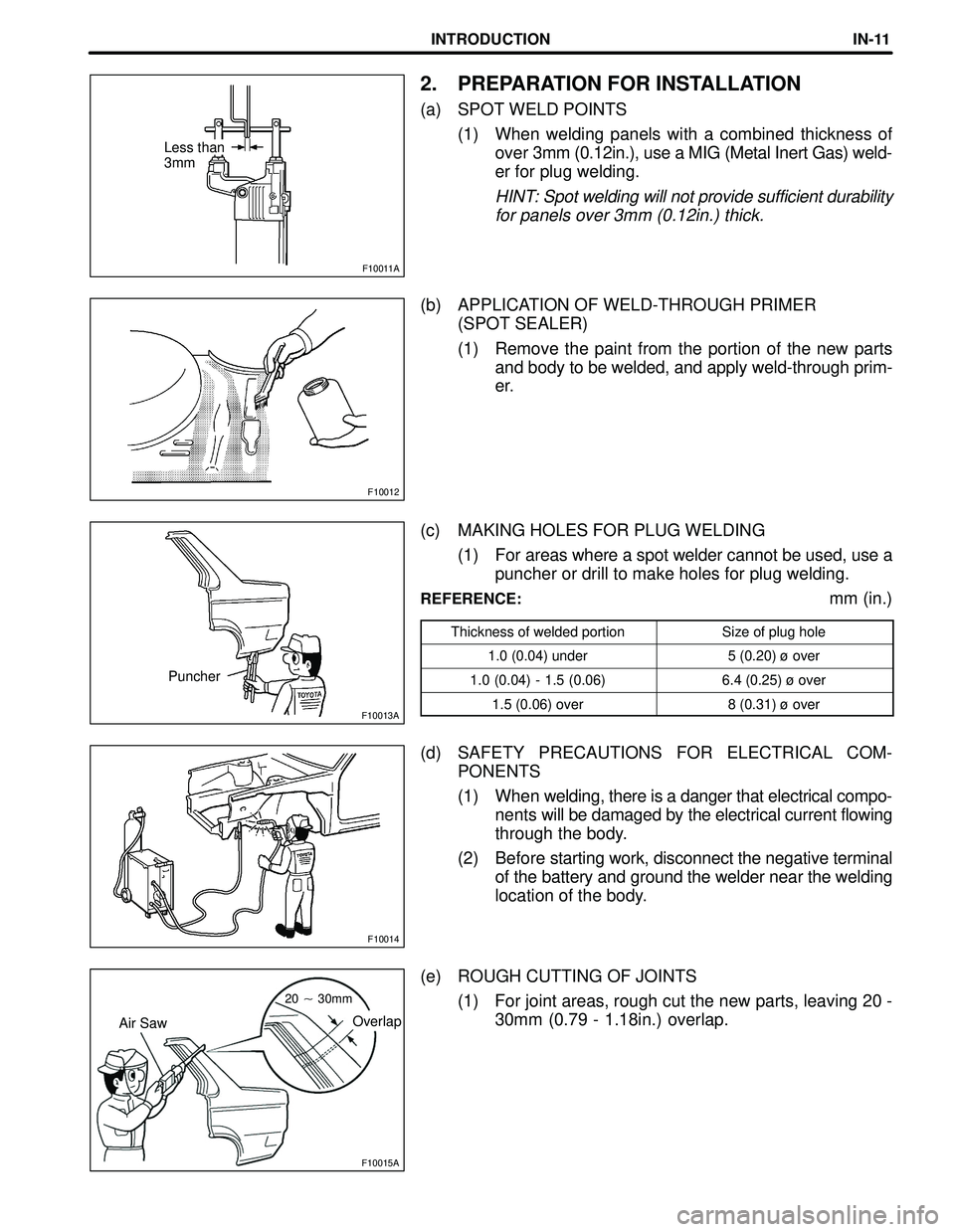 TOYOTA HIGHLANDER 2001  Service Repair Manual F10011A
F10012
F10013A
F10014
F10015A
Less than
3mm
Puncher
Air SawOverlap
20  30mm
INTRODUCTIONIN-11
2. PREPARATION FOR INSTALLATION
(a) SPOT WELD POINTS
(1) When welding panels with a combined thic