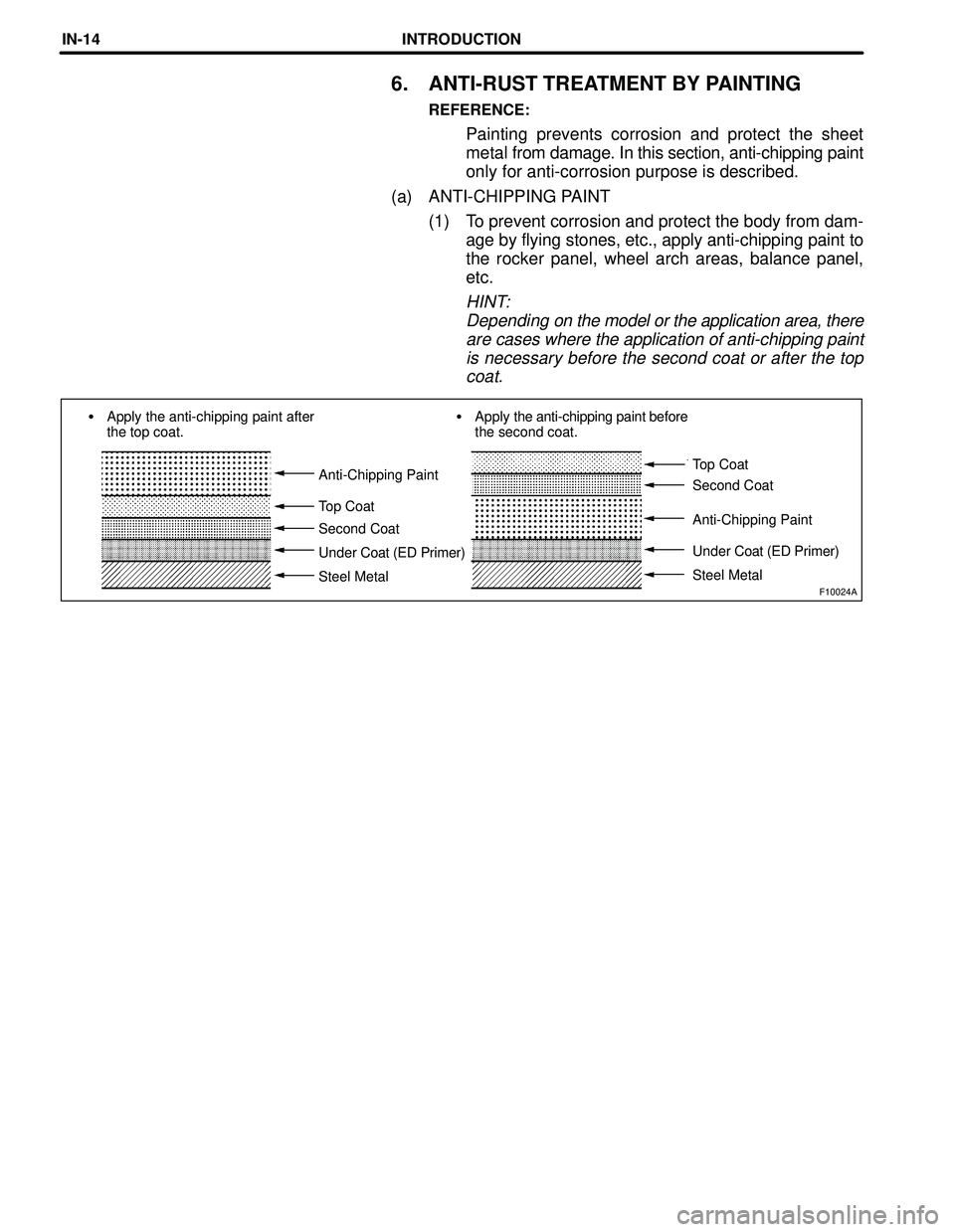 TOYOTA HIGHLANDER 2001  Service Repair Manual F10024A
Apply the anti-chipping paint after 
the top coat.Apply the anti-chipping paint before 
the second coat.
Anti-Chipping Paint
Top Coat
Second Coat
Under Coat (ED Primer)
Steel MetalTop Coat
S