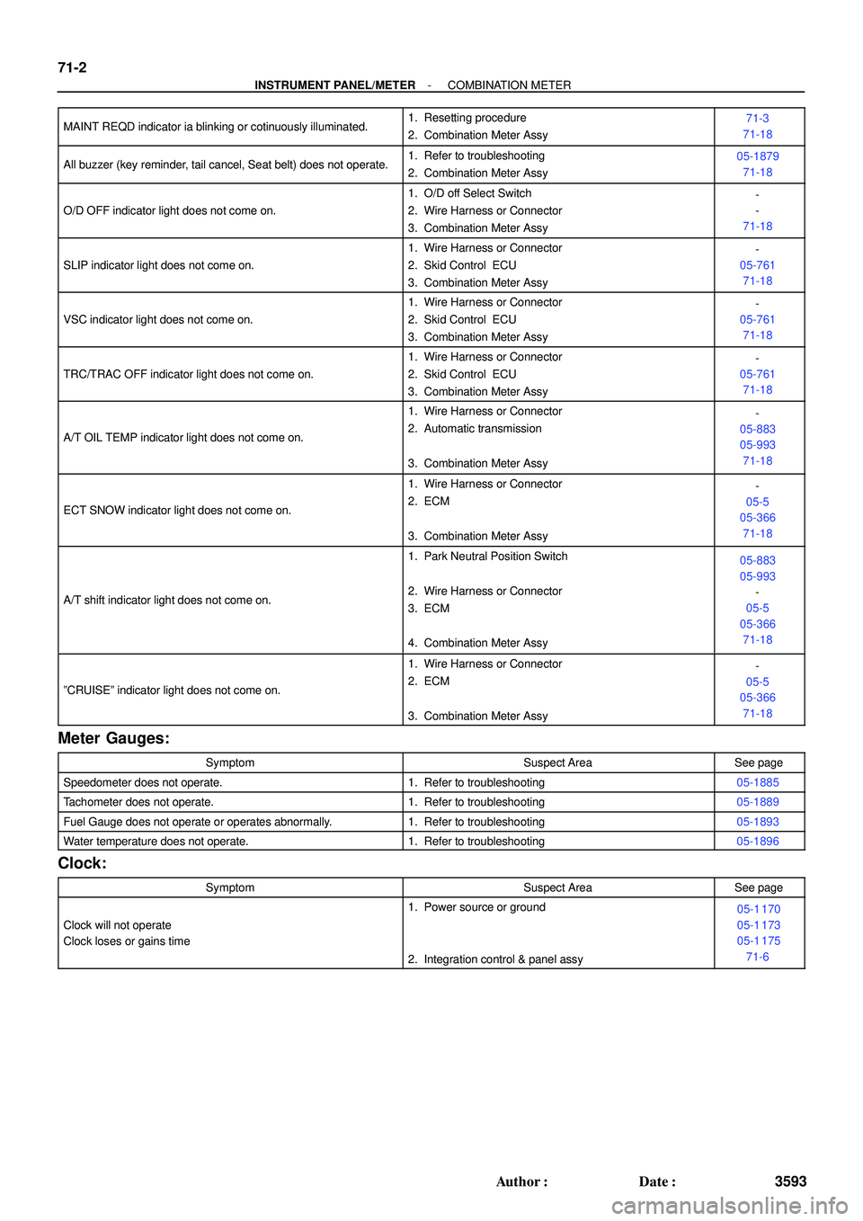 TOYOTA HIGHLANDER 2001  Service Repair Manual 71-2
- INSTRUMENT PANEL/METERCOMBINATION METER
3593 Author: Date:
MAINT REQD indicator ia blinking or cotinuously illuminated.1. Resetting procedure
2. Combination Meter Assy71-3
71-18
All buzzer (k
