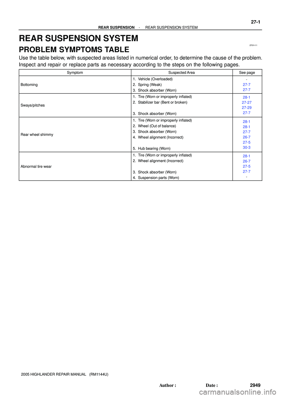 TOYOTA HIGHLANDER 2001  Service Repair Manual 2701I-1 1
- REAR SUSPENSIONREAR SUSPENSION SYSTEM
27-1
2949 Author: Date:
2005 HIGHLANDER REPAIR MANUAL   (RM1144U)
REAR SUSPENSION SYSTEM
PROBLEM SYMPTOMS TABLE
Use the table below, with suspected 
