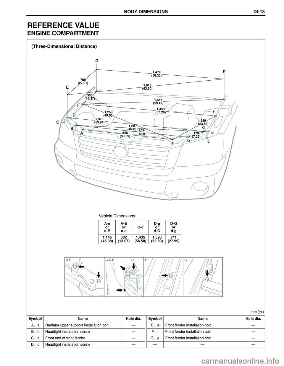 TOYOTA HIGHLANDER 2001  Service Repair Manual BODY DIMENSIONS
(Three-Dimensional Distance)
Symbol Name Hole dia. Symbol Name Hole dia.mm (in.)
A, a
B, b
C, c
D, dRadiator upper support installation bolt
Headlight installation screw
Front end of f