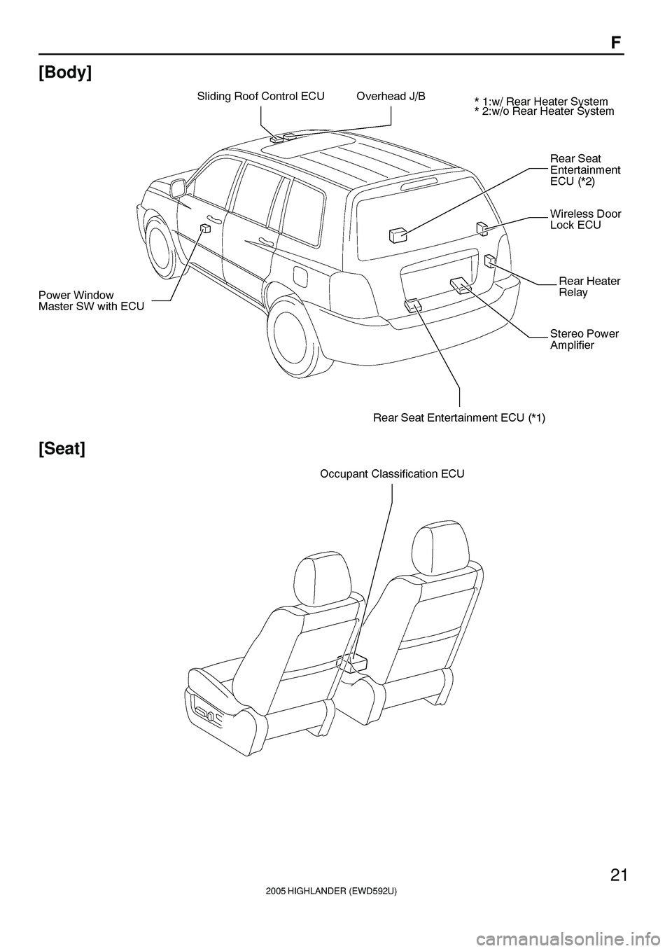 TOYOTA HIGHLANDER 2001  Service Repair Manual 2005 HIGHLANDER (EWD592U)
21
F
[Body]
[Seat] 