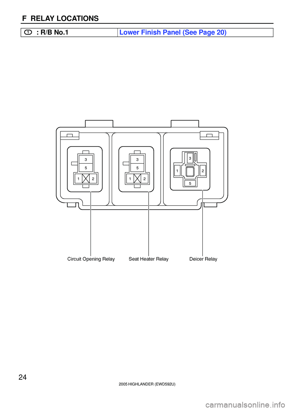TOYOTA HIGHLANDER 2001  Service Repair Manual 2005 HIGHLANDER (EWD592U)
24
F  RELAY LOCATIONS
1: R/B No.1Lower Finish Panel (See Page 20) 