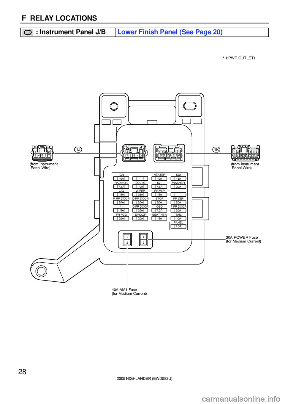 TOYOTA HIGHLANDER 2001  Service Repair Manual 2005 HIGHLANDER (EWD592U)
28
F  RELAY LOCATIONS
������ ���: Instrument Panel J/BLower Finish Panel (See Page 20) 