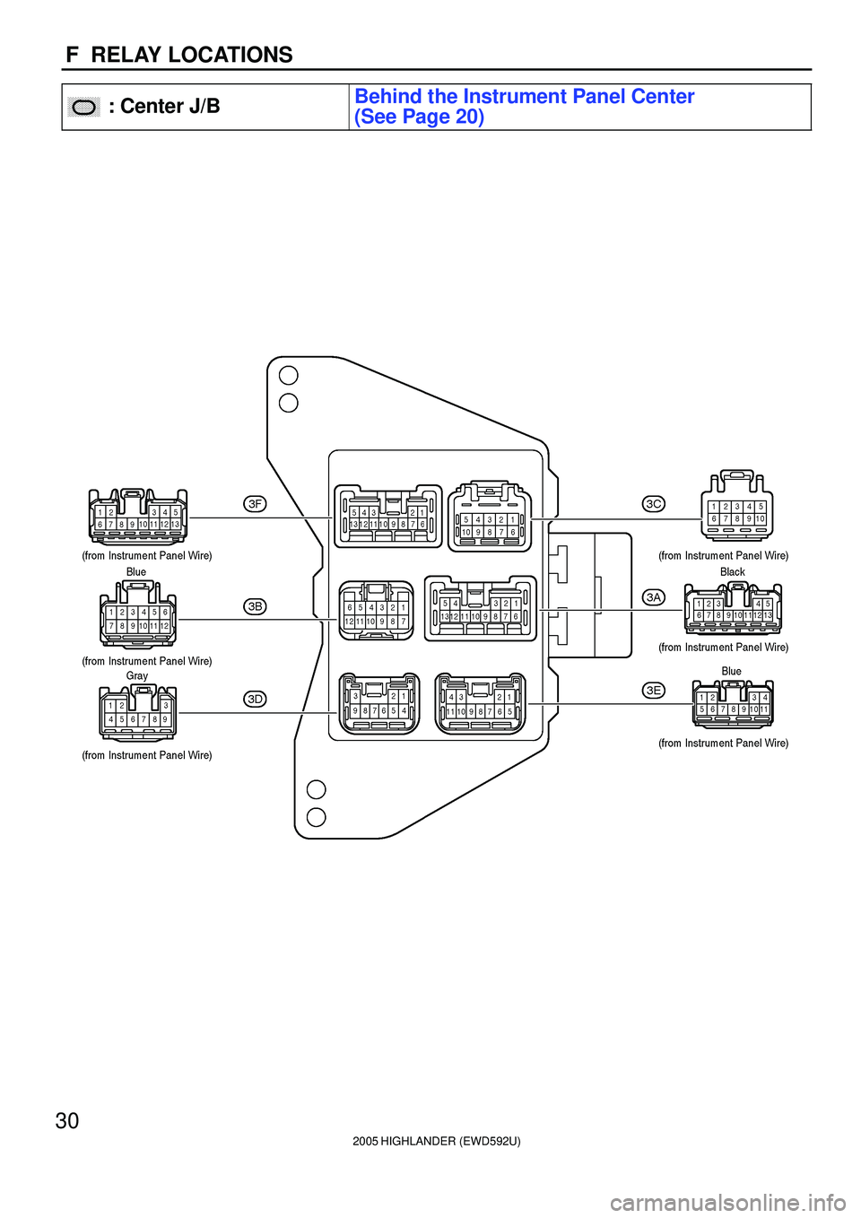 TOYOTA HIGHLANDER 2001  Service Repair Manual 2005 HIGHLANDER (EWD592U)
30
F  RELAY LOCATIONS
������ ���: Center J/BBehind the Instrument Panel Center 
(See Page 20) 