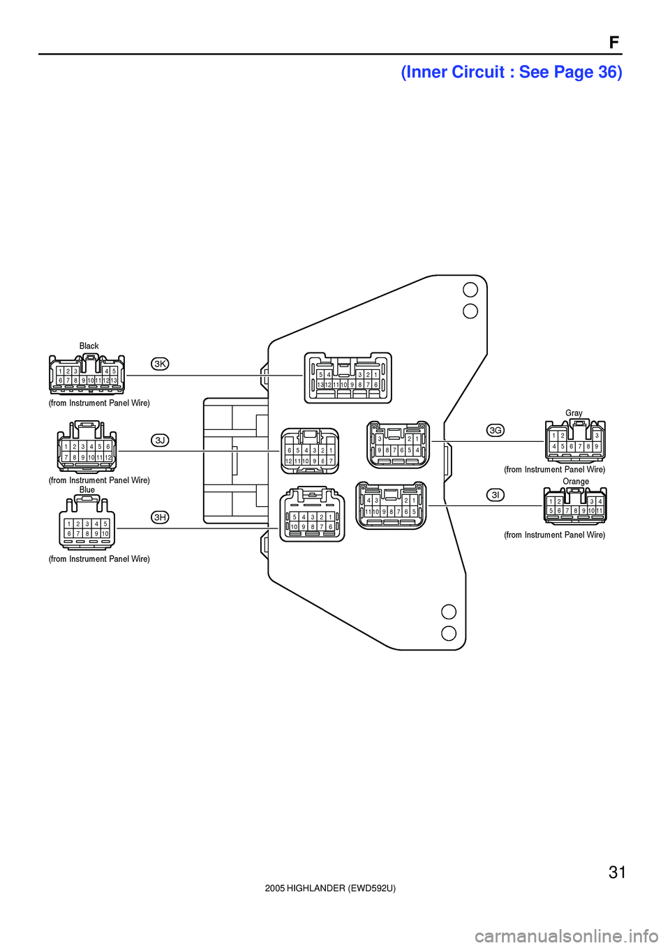 TOYOTA HIGHLANDER 2001  Service Repair Manual 2005 HIGHLANDER (EWD592U)
31
F
(Inner Circuit : See Page 36) 