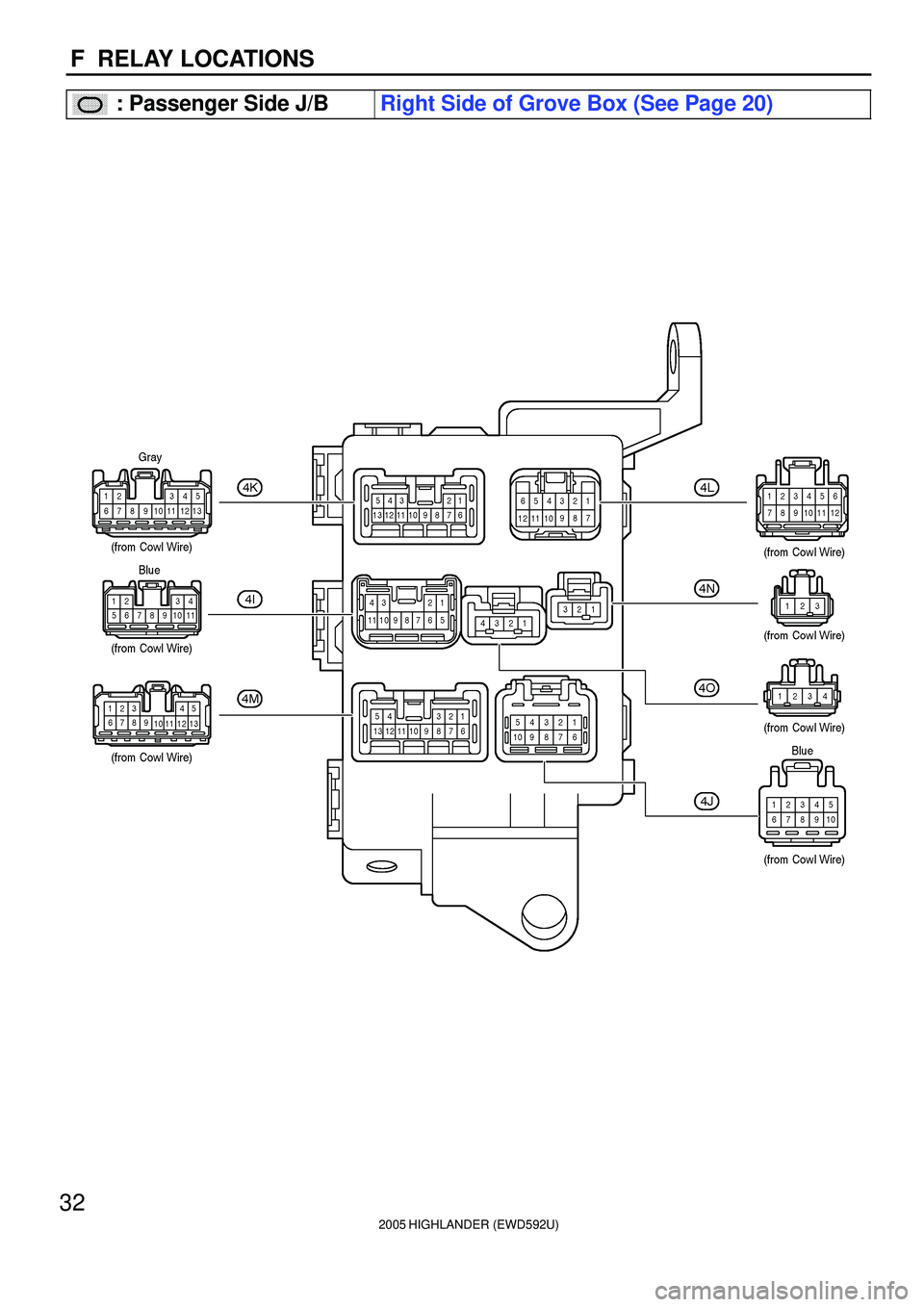 TOYOTA HIGHLANDER 2001  Service Repair Manual 2005 HIGHLANDER (EWD592U)
32
F  RELAY LOCATIONS
������ ���: Passenger Side J/BRight Side of Grove Box (See Page 20) 