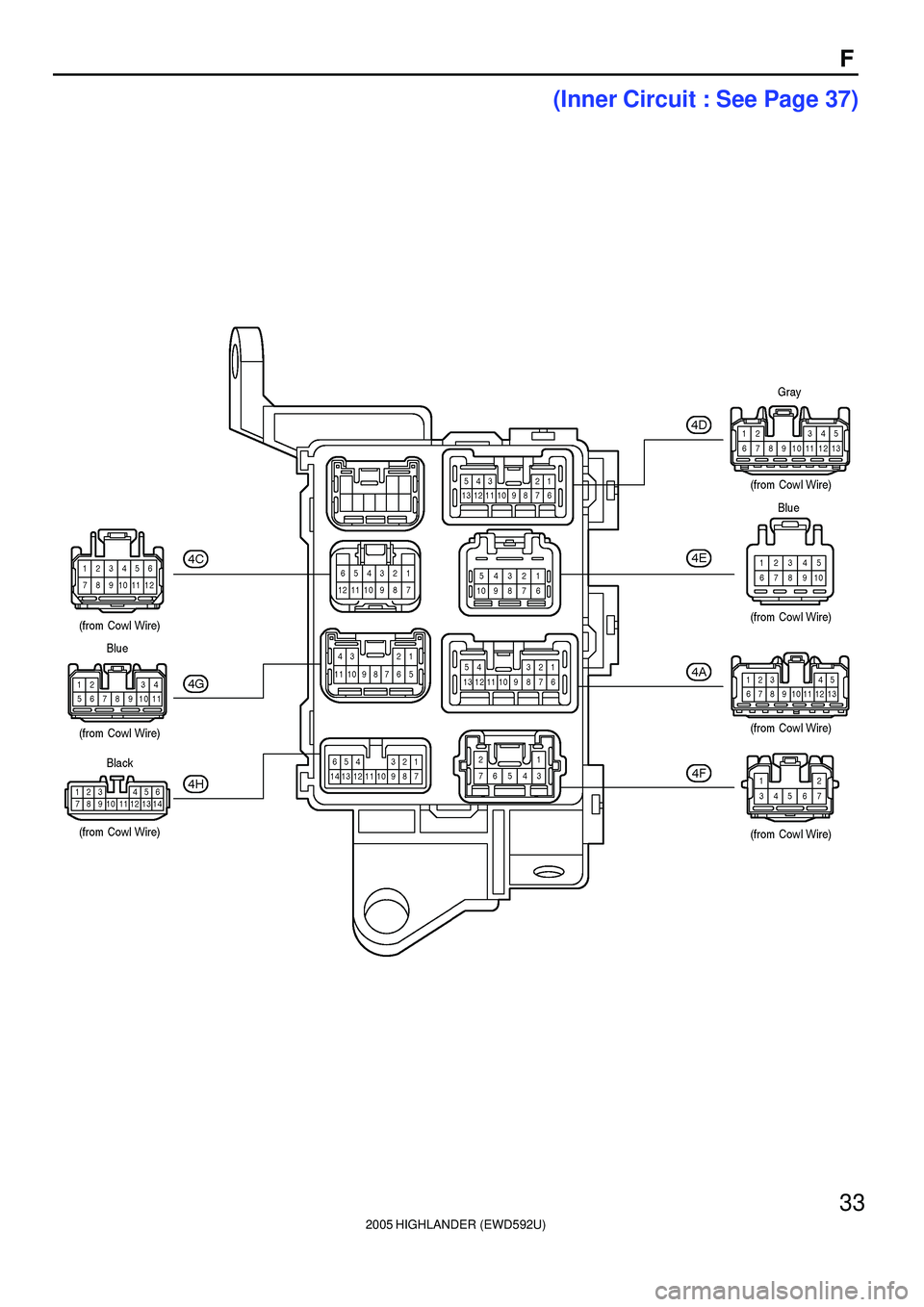 TOYOTA HIGHLANDER 2001  Service Repair Manual 2005 HIGHLANDER (EWD592U)
33
F
(Inner Circuit : See Page 37) 