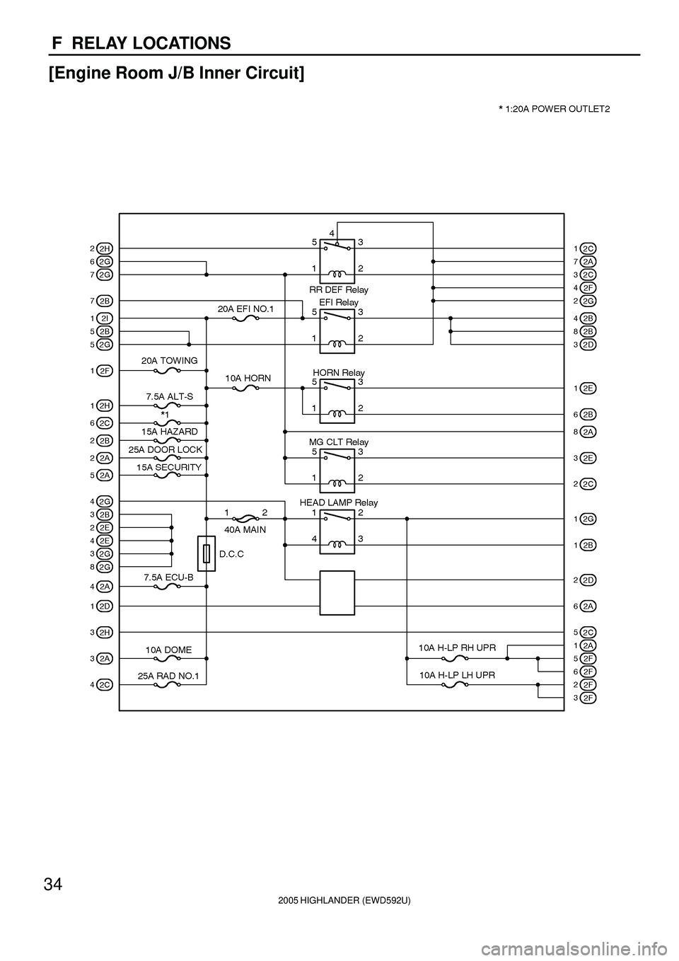 TOYOTA HIGHLANDER 2001  Service Repair Manual 2005 HIGHLANDER (EWD592U)
34
F  RELAY LOCATIONS
[Engine Room J/B Inner Circuit] 