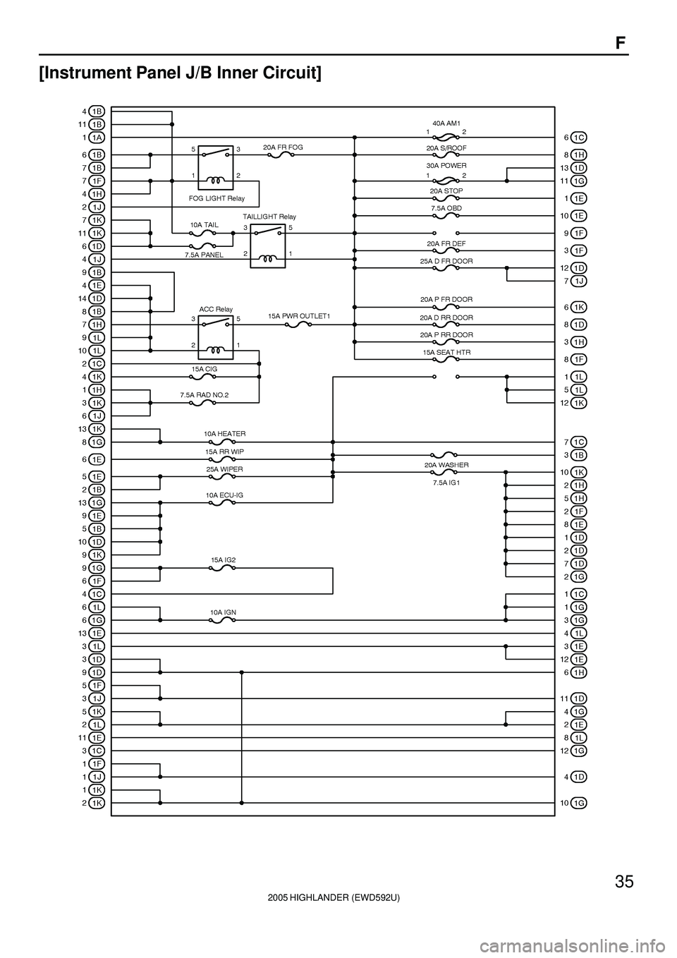 TOYOTA HIGHLANDER 2001  Service Repair Manual 2005 HIGHLANDER (EWD592U)
35
F
[Instrument Panel J/B Inner Circuit] 
