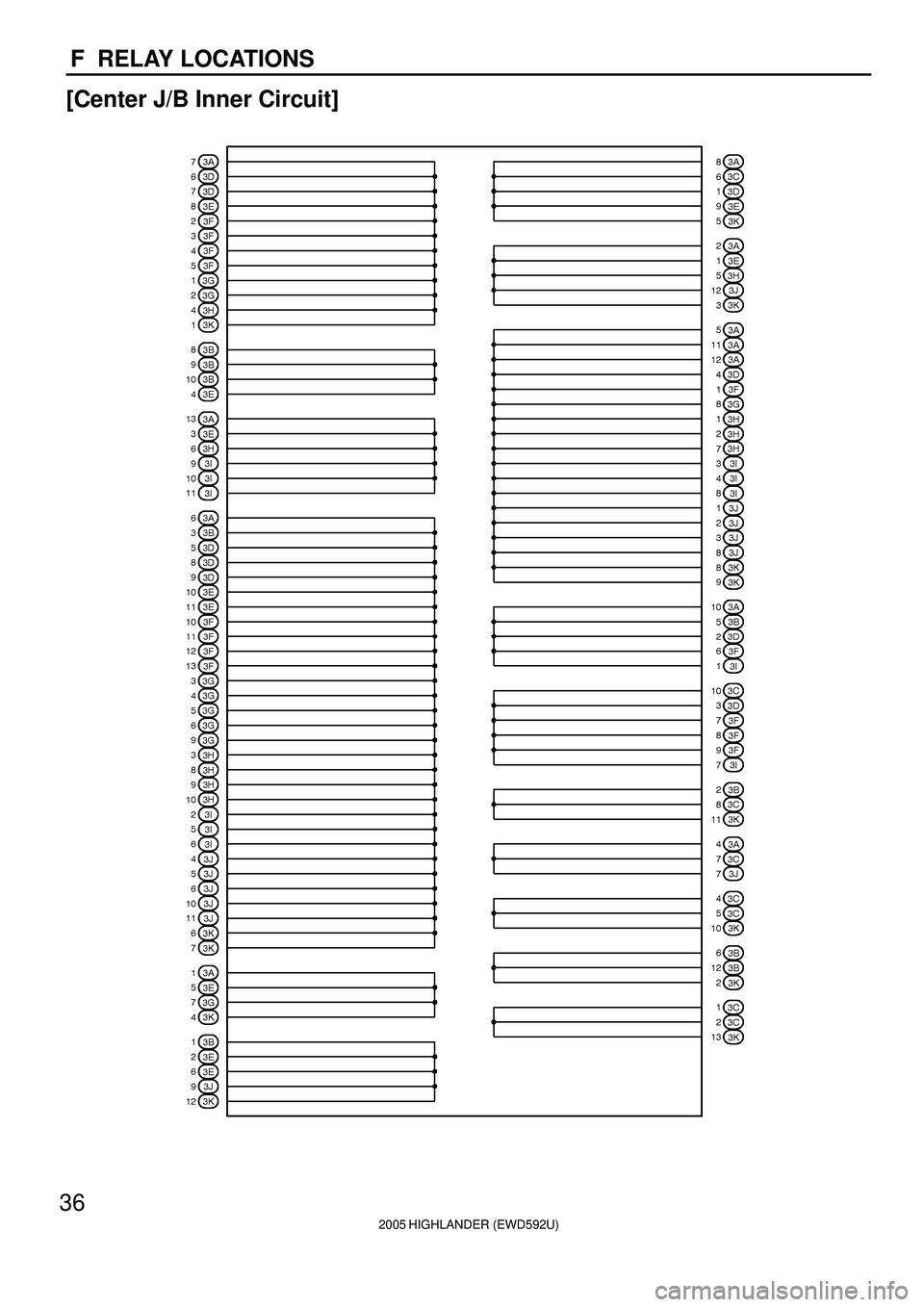TOYOTA HIGHLANDER 2001  Service Repair Manual 2005 HIGHLANDER (EWD592U)
36
F  RELAY LOCATIONS
[Center J/B Inner Circuit] 