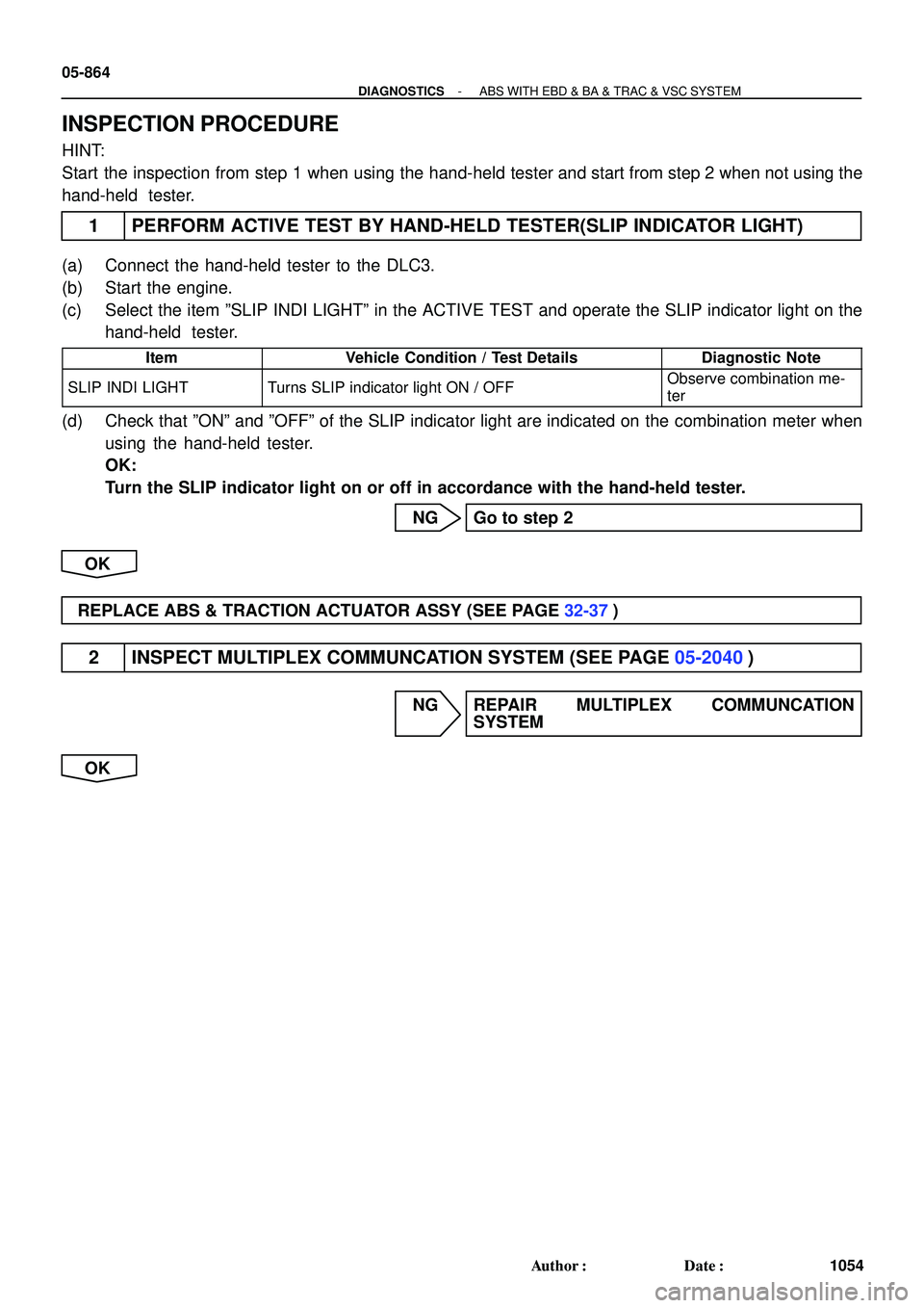 TOYOTA HIGHLANDER 2001  Service Repair Manual 05-864
- DIAGNOSTICSABS WITH EBD & BA & TRAC & VSC SYSTEM
1054 Author: Date:
INSPECTION PROCEDURE
HINT:
Start the inspection from step 1 when using the hand-held tester and start from step 2 when no