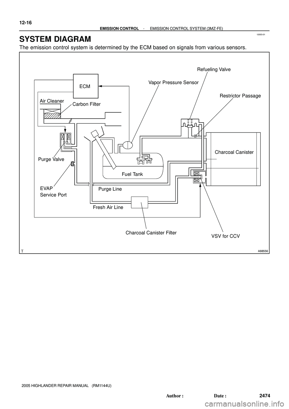 TOYOTA HIGHLANDER 2001  Service Repair Manual 120E5-01
A88556
Carbon Filter
Charcoal Canister Filter
VSV for CCV ECM
Charcoal Canister Refueling Valve
Restrictor Passage Vapor Pressure Sensor
Fuel Tank
Purge Line
Fresh Air Line EVAP
Service Port 
