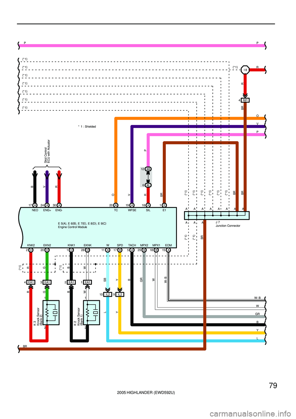 TOYOTA HIGHLANDER 2001 Service User Guide 2005 HIGHLANDER (EWD592U)
79
A TCA A 20
ENG+ NEOA 17 A24
ENG-A 30
B
V
RSkid Control
ECU with Actuator
EOM
A 15
(
*1)
(
*1)
(
*1)
D 1
2
R
KNK2
(
*1)
(
*1)
BR
BR
(
*1)
(
*1)
(
*1) (
*1)
W
P
KNK1
B
D
2 2 TOYOTA HIGHLANDER 2001 Service User Guide 2005 HIGHLANDER (EWD592U)
79
A TCA A 20
ENG+ NEOA 17 A24
ENG-A 30
B
V
RSkid Control
ECU with Actuator
EOM
A 15
(
*1)
(
*1)
(
*1)
D 1
2
R
KNK2
(
*1)
(
*1)
BR
BR
(
*1)
(
*1)
(
*1) (
*1)
W
P
KNK1
B
D
2 2