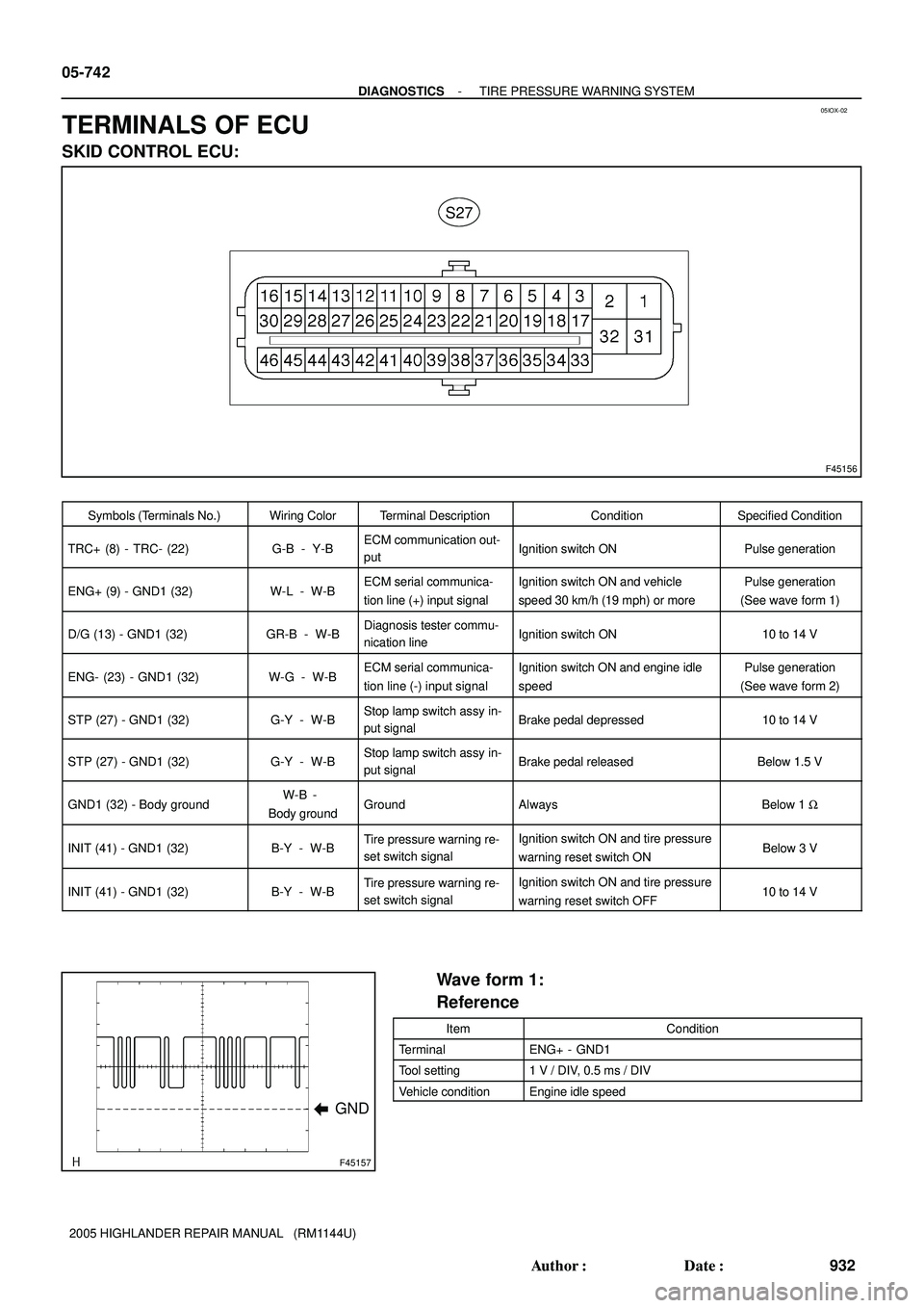 TOYOTA HIGHLANDER 2001  Service Repair Manual 05IOX-02
F45156
S27
F45157
GND 05-742
- DIAGNOSTICSTIRE PRESSURE WARNING SYSTEM
932 Author: Date:
2005 HIGHLANDER REPAIR MANUAL   (RM1144U)
TERMINALS OF ECU
SKID CONTROL ECU:
Symbols (Terminals No.)