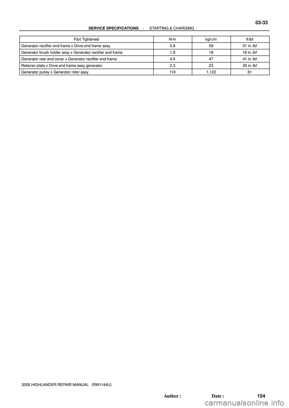 TOYOTA HIGHLANDER 2001  Service Repair Manual - SERVICE SPECIFICATIONSSTARTING & CHARGING
03-33
154 Author: Date:
2005 HIGHLANDER REPAIR MANUAL   (RM1144U)Part TightenedftVlbf kgfVcm NVm
Generator rectifier end frame x Drive end frame assy5.859