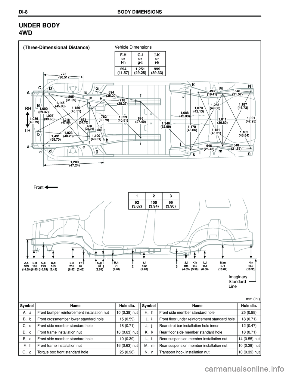 TOYOTA HIGHLANDER 2001  Service Repair Manual Front
123
92 100 99
(3.62) (3.94) (3.90)
F-H G-iI-K
or or or
f-h g-Ii-k
294 1,251 999
(11.57) (49.25) (39.33)
Vehicle Dimensions(Three-Dimensional Distance)
Symbol Name Hole dia. Symbol Name Hole dia.