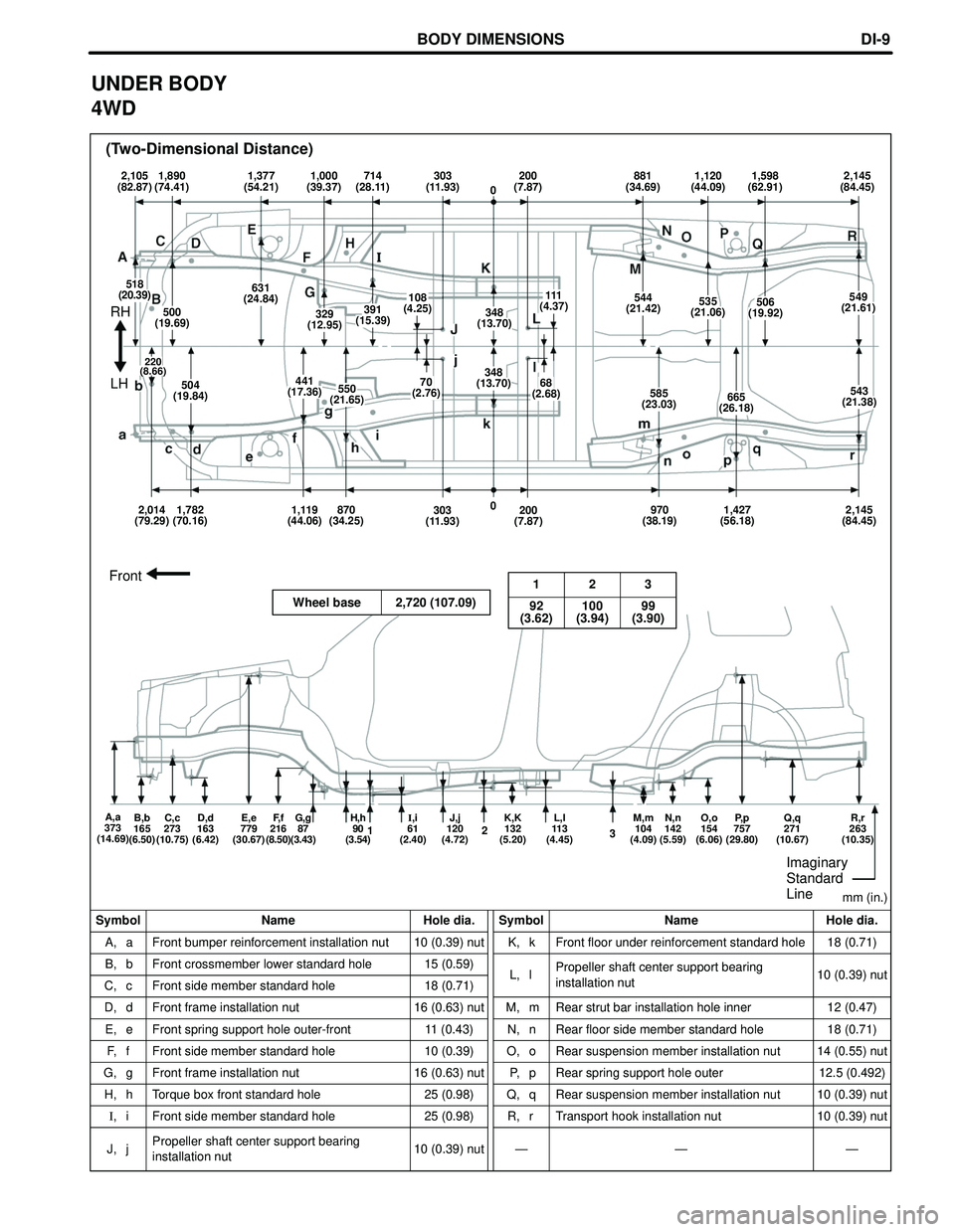 TOYOTA HIGHLANDER 2001  Service Repair Manual (Two-Dimensional Distance)
Symbol Name Hole dia. Symbol Name Hole dia.mm (in.)
A, a
B, b
C, c
D, d
E, e
F, f
G, g
H, h
I,iFront bumper reinforcement installation nut
Front crossmember lower standard h