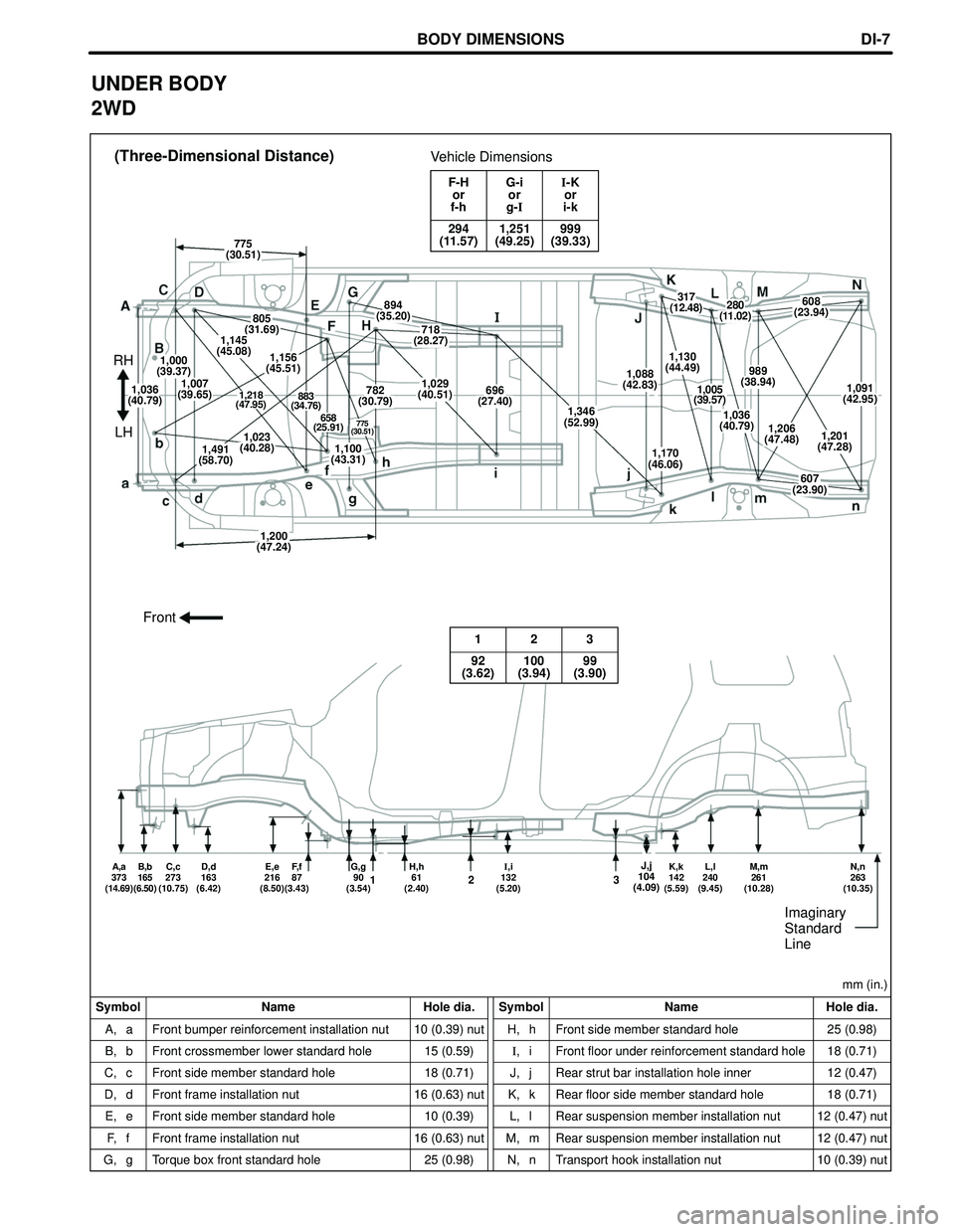 TOYOTA HIGHLANDER 2001  Service Repair Manual (Three-Dimensional Distance)
Symbol Name Hole dia. Symbol Name Hole dia.mm (in.)
A, a
B, b
C, c
D, d
E, e
F, f
G, gFront bumper reinforcement installation nut
Front crossmember lower standard hole
Fro
