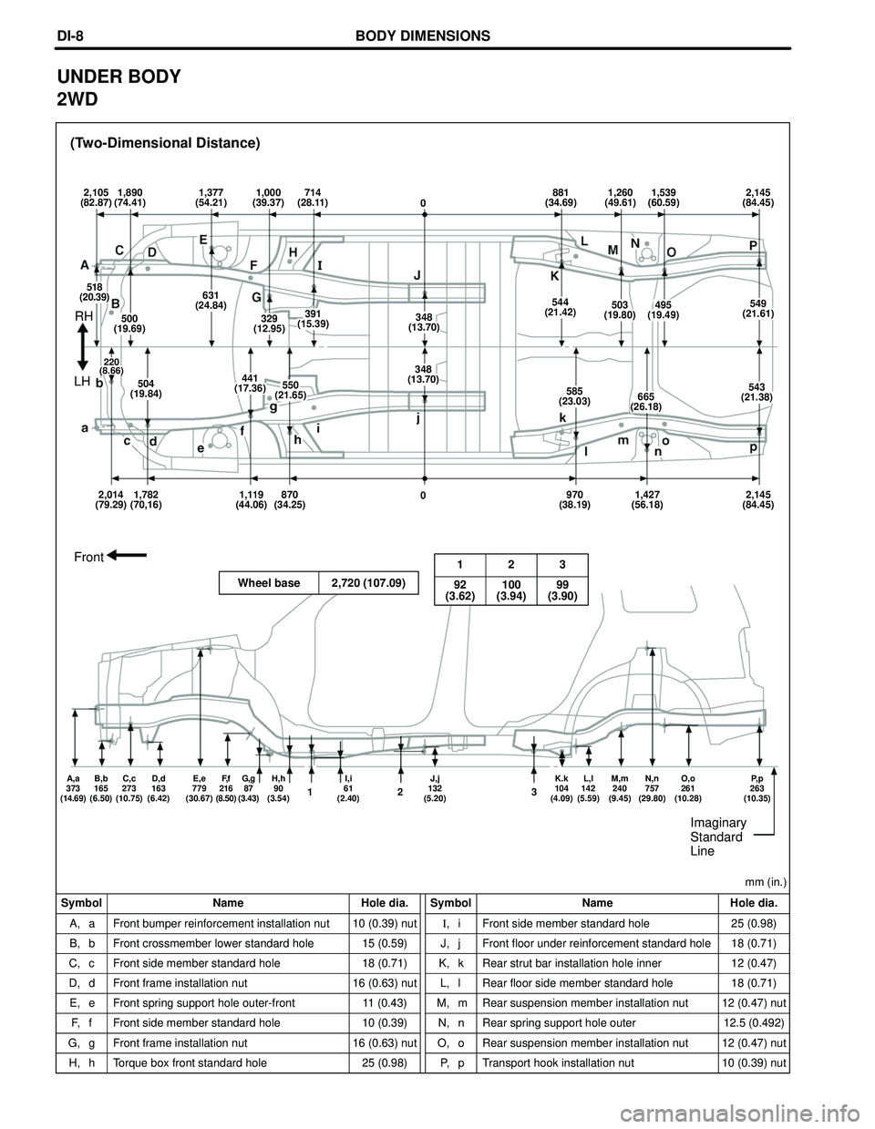 TOYOTA HIGHLANDER 2001  Service Repair Manual (Two-Dimensional Distance)
Symbol Name Hole dia. Symbol Name Hole dia.mm (in.)
A, a
B, b
C, c
D, d
E, e
F, f
G, g
H, hFront bumper reinforcement installation nut
Front crossmember lower standard hole
