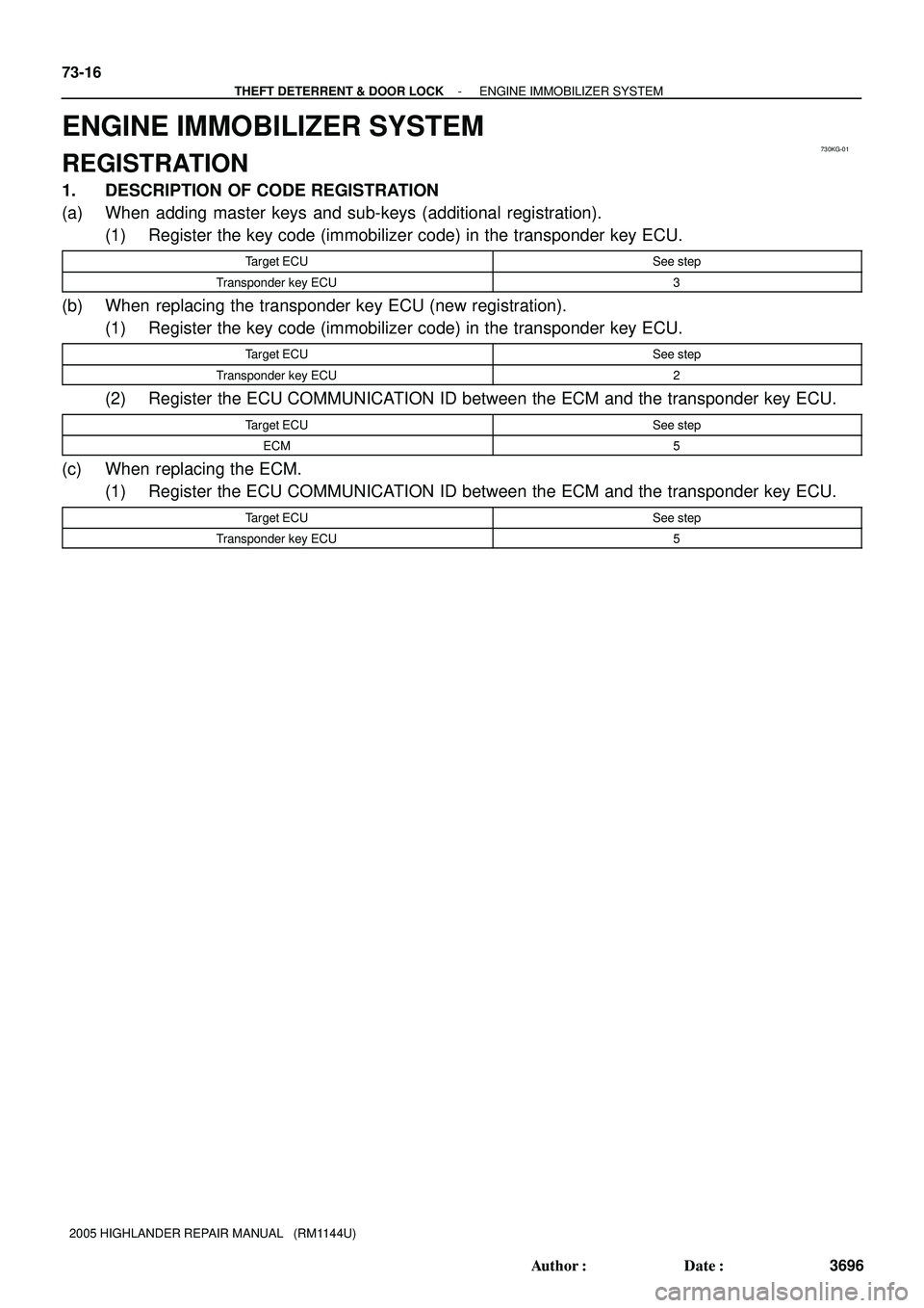 TOYOTA HIGHLANDER 2001  Service Repair Manual 730KG-01
73-16
- THEFT DETERRENT & DOOR LOCKENGINE IMMOBILIZER SYSTEM
3696 Author: Date:
2005 HIGHLANDER REPAIR MANUAL   (RM1144U)
ENGINE IMMOBILIZER SYSTEM
REGISTRATION
1. DESCRIPTION OF CODE REGIS