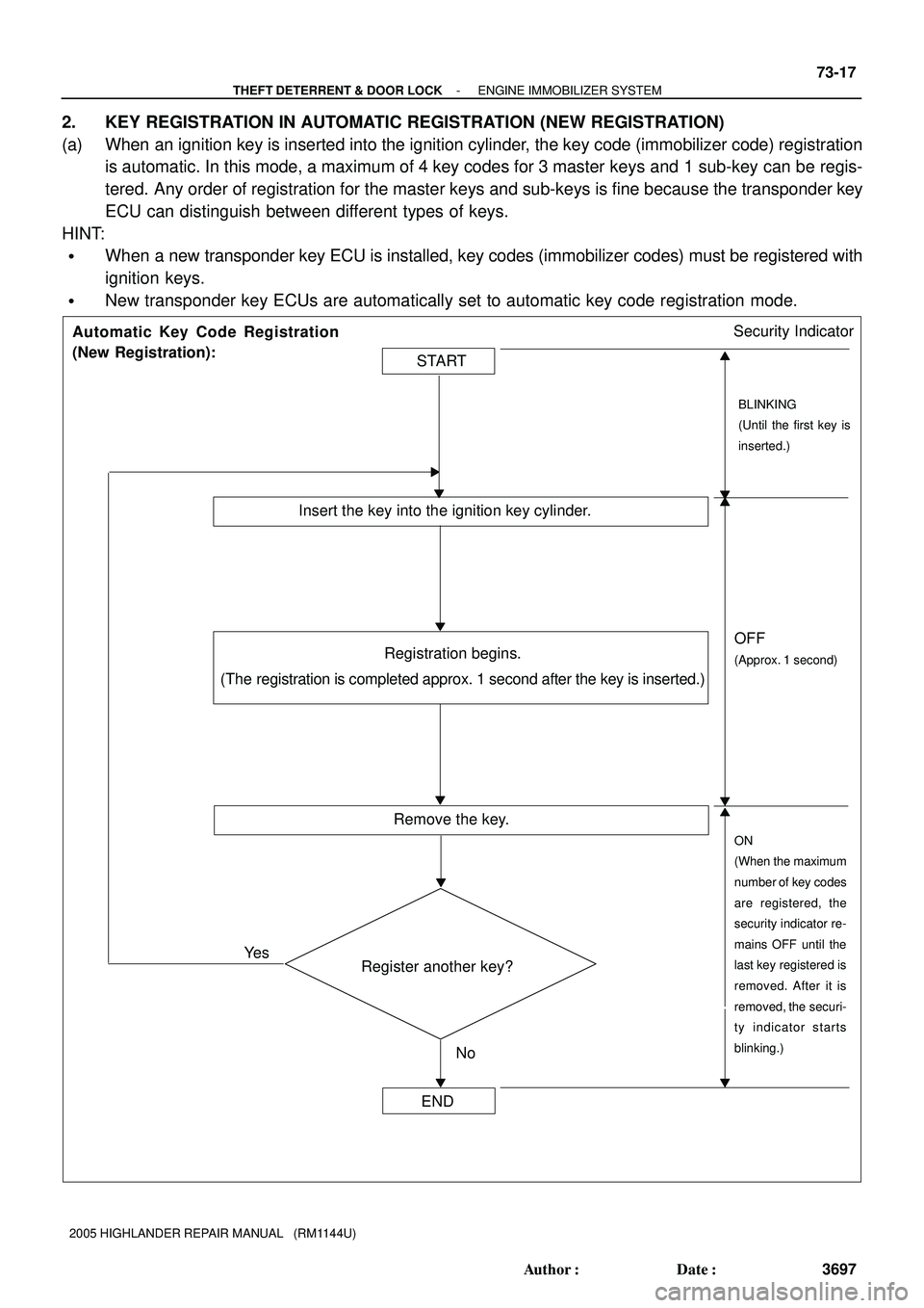 TOYOTA HIGHLANDER 2001  Service Repair Manual Registration begins.
END
START
Insert the key into the ignition key cylinder.
(The registration is completed approx. 1 second after the key is inserted.)
Remove the key.
Register another key?
NoYe s
B