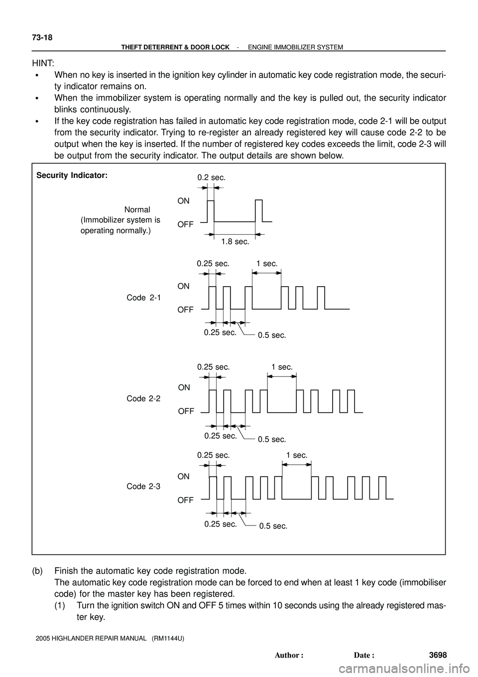 TOYOTA HIGHLANDER 2001  Service Repair Manual 1.8 sec. 0.2 sec.
0.25 sec.
0.5 sec. 0.25 sec.
Code 2-1
Code 2-21 sec. Security Indicator:
Normal
(Immobilizer system is 
operating normally.)
ON
OFF
ON
OFF ON
OFF
0.25 sec.1 sec.
0.25 sec.
0.25 sec.1