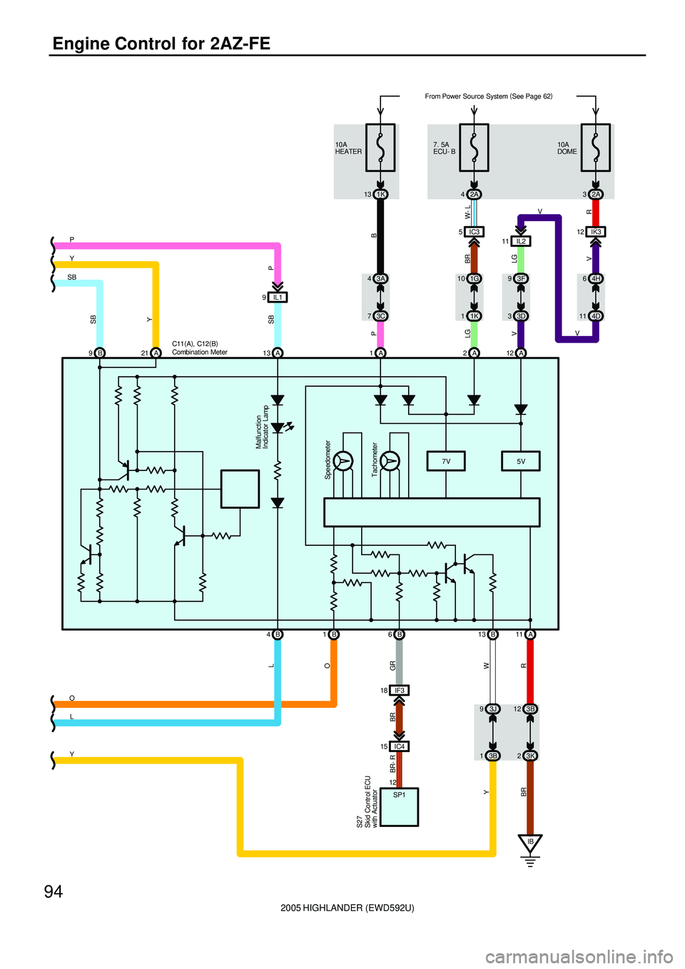 TOYOTA HIGHLANDER 2001  Service Repair Manual 2005 HIGHLANDER (EWD592U)
94
Engine Control for 2AZ-FE
W Y
93J
13B IF3 18
IC4 15
GR BR BR- R
12
SP1
OL
O
YL4B Y
SBP
P SB
IL1 9
A 13
Malfunction
Indicator Lamp
6B
SB
Y
IB 21 A 9BA 12 A 2 A
5V 7V
Tachom