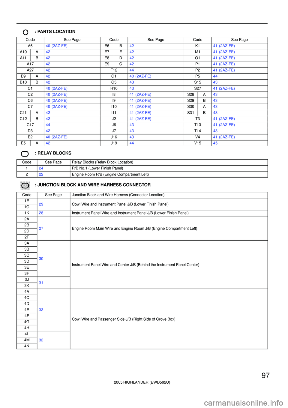 TOYOTA HIGHLANDER 2001  Service Repair Manual 2005 HIGHLANDER (EWD592U)
97
: PARTS LOCATION
CodeSee PageCodeSee PageCodeSee Page
A640 (2AZ-FE)E6B42K141 (2AZ-FE)
A10A42E7E42M141 (2AZ-FE)
A11B42E8D42O141 (2AZ-FE)
A1742E9C42P141 (2AZ-FE)
A2742F1244P