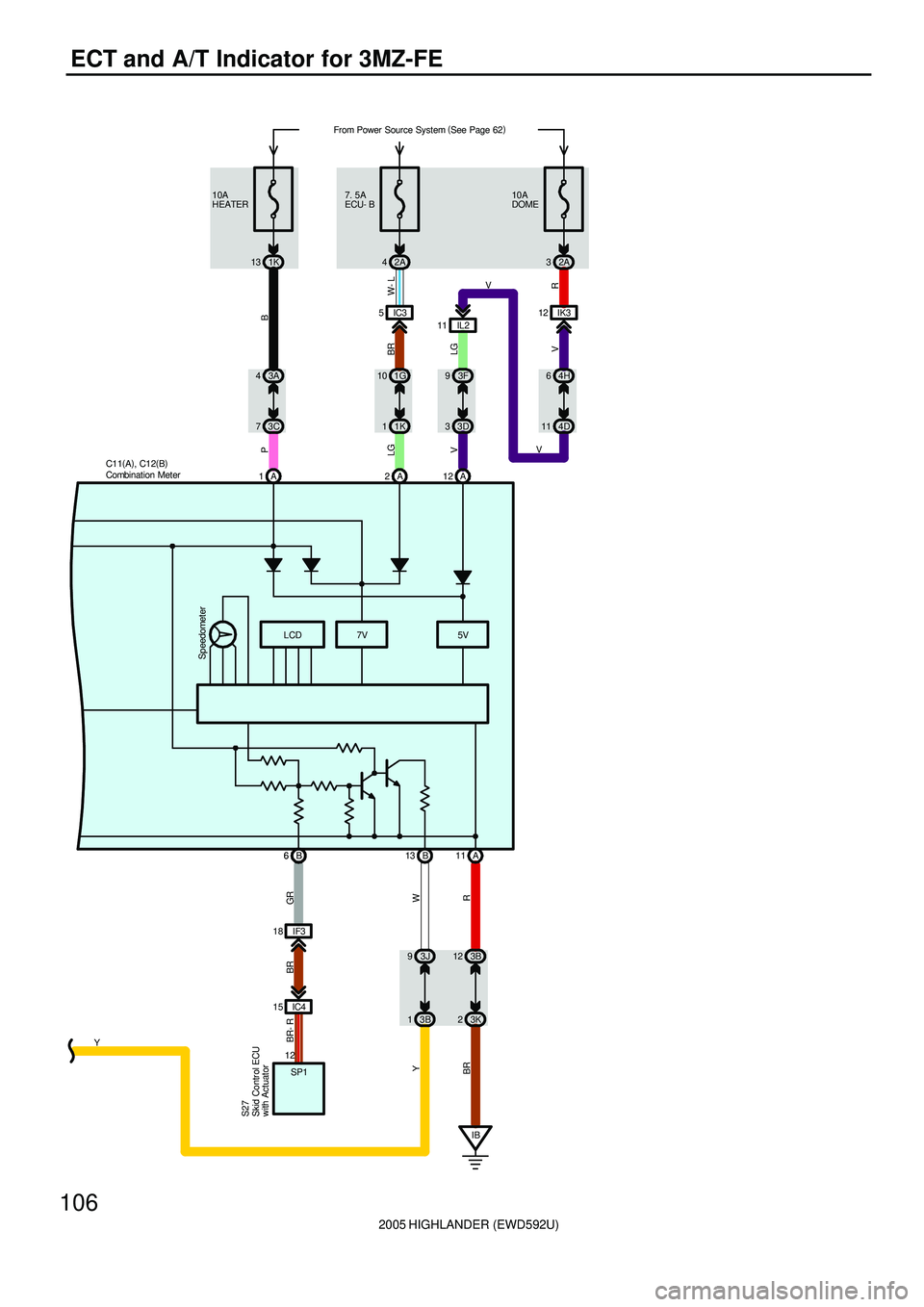 TOYOTA HIGHLANDER 2001 Service Repair Manual 2005 HIGHLANDER (EWD592U)
106
ECT and A/T Indicator for 3MZ-FE
LCD
W Y
93J
13B IF3 18
IC4 15
GR BR BR- R
12
SP1
S27
6B
IB A 12 A 2 A
5V 7V
Speedometer
B 13 1
B 6
R
11 A
3B 12
3K 2 11 IL2IK3 12
V V
VR
TOYOTA HIGHLANDER 2001 Service Repair Manual 2005 HIGHLANDER (EWD592U)
106
ECT and A/T Indicator for 3MZ-FE
LCD
W Y
93J
13B IF3 18
IC4 15
GR BR BR- R
12
SP1
S27
6B
IB A 12 A 2 A
5V 7V
Speedometer
B 13 1
B 6
R
11 A
3B 12
3K 2 11 IL2IK3 12
V V
VR