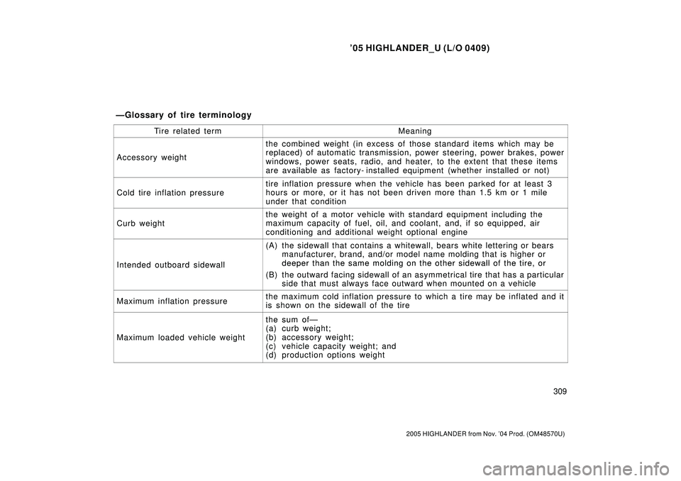 TOYOTA HIGHLANDER 2001  Service Repair Manual 05 HIGHLANDER_U (L/O 0409)
309
2005 HIGHLANDER from Nov. 04 Prod. (OM48570U)
Ti r e relat ed ter mMeaning
Accessory weight
the combined weight (in excess of those standard items which may be
replace