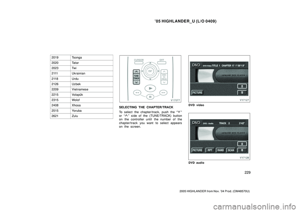 TOYOTA HIGHLANDER 2001 Service Repair Manual 05 HIGHLANDER_U (L/O 0409)
229
2005 HIGHLANDER from Nov. 04 Prod. (OM48570U)
2019Tsonga
2020Ta t a r
2023Tw i
2 111Ukrainian
2118Urdu
2126Uzbek
2209Vietnamese
2215Volap˜k
2315Wolof
2408Xhosa
2515Yo TOYOTA HIGHLANDER 2001 Service Repair Manual 05 HIGHLANDER_U (L/O 0409)
229
2005 HIGHLANDER from Nov. 04 Prod. (OM48570U)
2019Tsonga
2020Ta t a r
2023Tw i
2 111Ukrainian
2118Urdu
2126Uzbek
2209Vietnamese
2215Volap˜k
2315Wolof
2408Xhosa
2515Yo