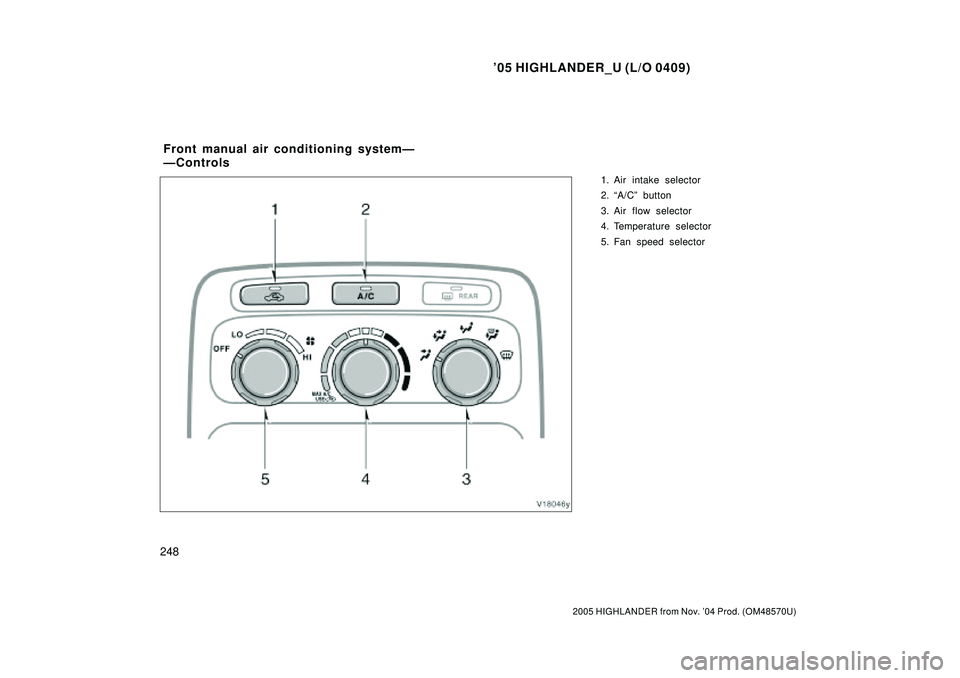 TOYOTA HIGHLANDER 2001  Service Repair Manual 05 HIGHLANDER_U (L/O 0409)
248
2005 HIGHLANDER from Nov. 04 Prod. (OM48570U)
1. Air intake selector
2. A/Cº button
3. Air flow selector
4. Temperature selector
5. Fan speed selector
Front manual a