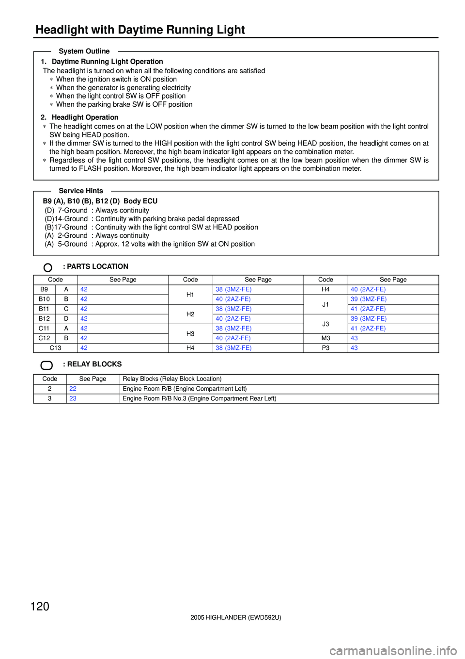 TOYOTA HIGHLANDER 2001 Service Repair Manual 2005 HIGHLANDER (EWD592U)
120
Headlight with Daytime Running Light
1. Daytime Running Light Operation
The headlight is turned on when all the following conditions are satisfied
*When the ignition swit TOYOTA HIGHLANDER 2001 Service Repair Manual 2005 HIGHLANDER (EWD592U)
120
Headlight with Daytime Running Light
1. Daytime Running Light Operation
The headlight is turned on when all the following conditions are satisfied
*When the ignition swit
