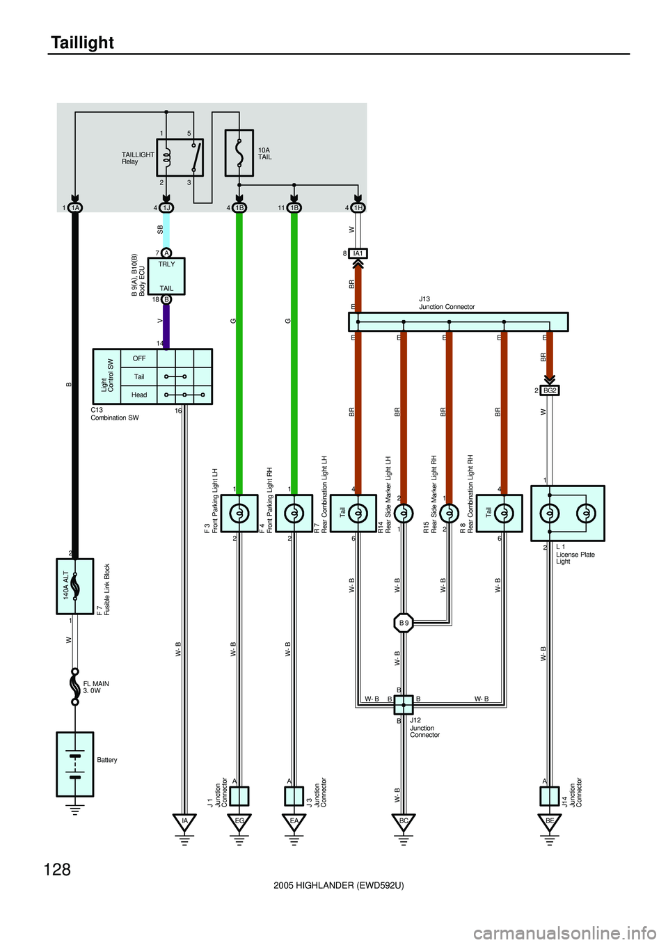 TOYOTA HIGHLANDER 2001 Service Repair Manual 2005 HIGHLANDER (EWD592U)
128
Taillight
23 15
10A
TAI L TAI LL IGHT
Relay
1J 41B4 1A 11B 11 1H4
A 7
B 18TRL Y
TAI L
SB
OFF
Tail
Head14
V
16
IA
140A ALT
2
1
F 7 W
IA1 8
W
E E
BR
6 4
EG A
EA AF 3
F 4
E
TOYOTA HIGHLANDER 2001 Service Repair Manual 2005 HIGHLANDER (EWD592U)
128
Taillight
23 15
10A
TAI L TAI LL IGHT
Relay
1J 41B4 1A 11B 11 1H4
A 7
B 18TRL Y
TAI L
SB
OFF
Tail
Head14
V
16
IA
140A ALT
2
1
F 7 W
IA1 8
W
E E
BR
6 4
EG A
EA AF 3
F 4
E
