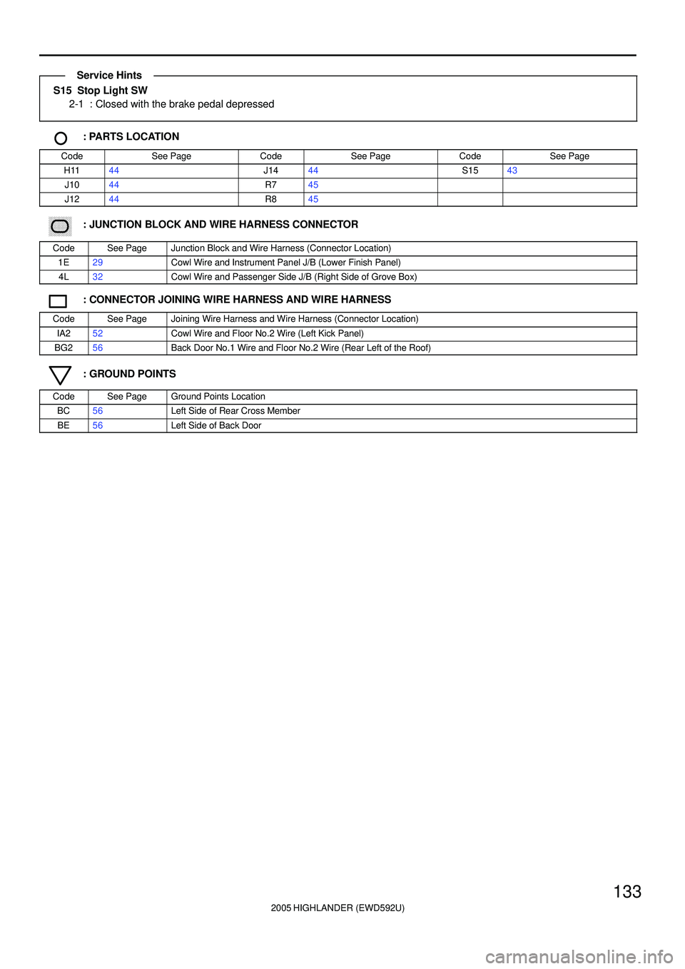 TOYOTA HIGHLANDER 2001  Service Repair Manual 2005 HIGHLANDER (EWD592U)
133
S15  Stop Light SW
2-1 : Closed with the brake pedal depressed
: PARTS LOCATION
CodeSee PageCodeSee PageCodeSee Page
H1144J1444S1543
J1044R745
J1244R845
������ ���: JUNCT