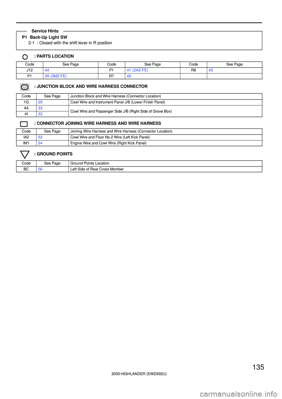 TOYOTA HIGHLANDER 2001  Service Repair Manual 2005 HIGHLANDER (EWD592U)
135
P1  Back-Up Light SW
2-1 : Closed with the shift lever in R position
: PARTS LOCATION
CodeSee PageCodeSee PageCodeSee Page
J1244P141 (2AZ-FE)R845
P139 (3MZ-FE)R745 
�����