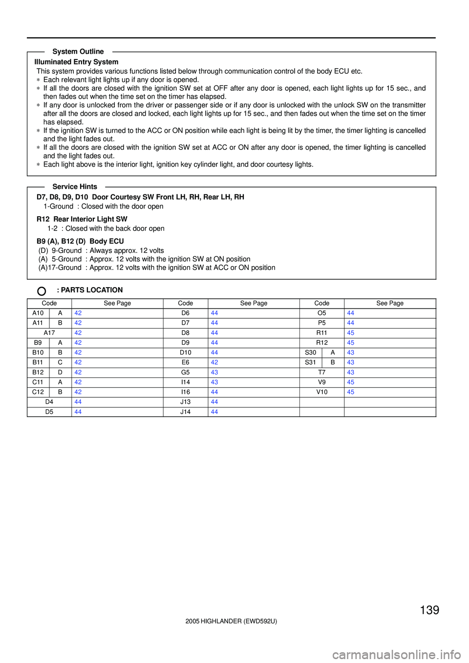TOYOTA HIGHLANDER 2001 Service Repair Manual 2005 HIGHLANDER (EWD592U)
139
Illuminated Entry System
This system provides various functions listed below through communication control of the body ECU etc.
*Each relevant light lights up if any door TOYOTA HIGHLANDER 2001 Service Repair Manual 2005 HIGHLANDER (EWD592U)
139
Illuminated Entry System
This system provides various functions listed below through communication control of the body ECU etc.
*Each relevant light lights up if any door
