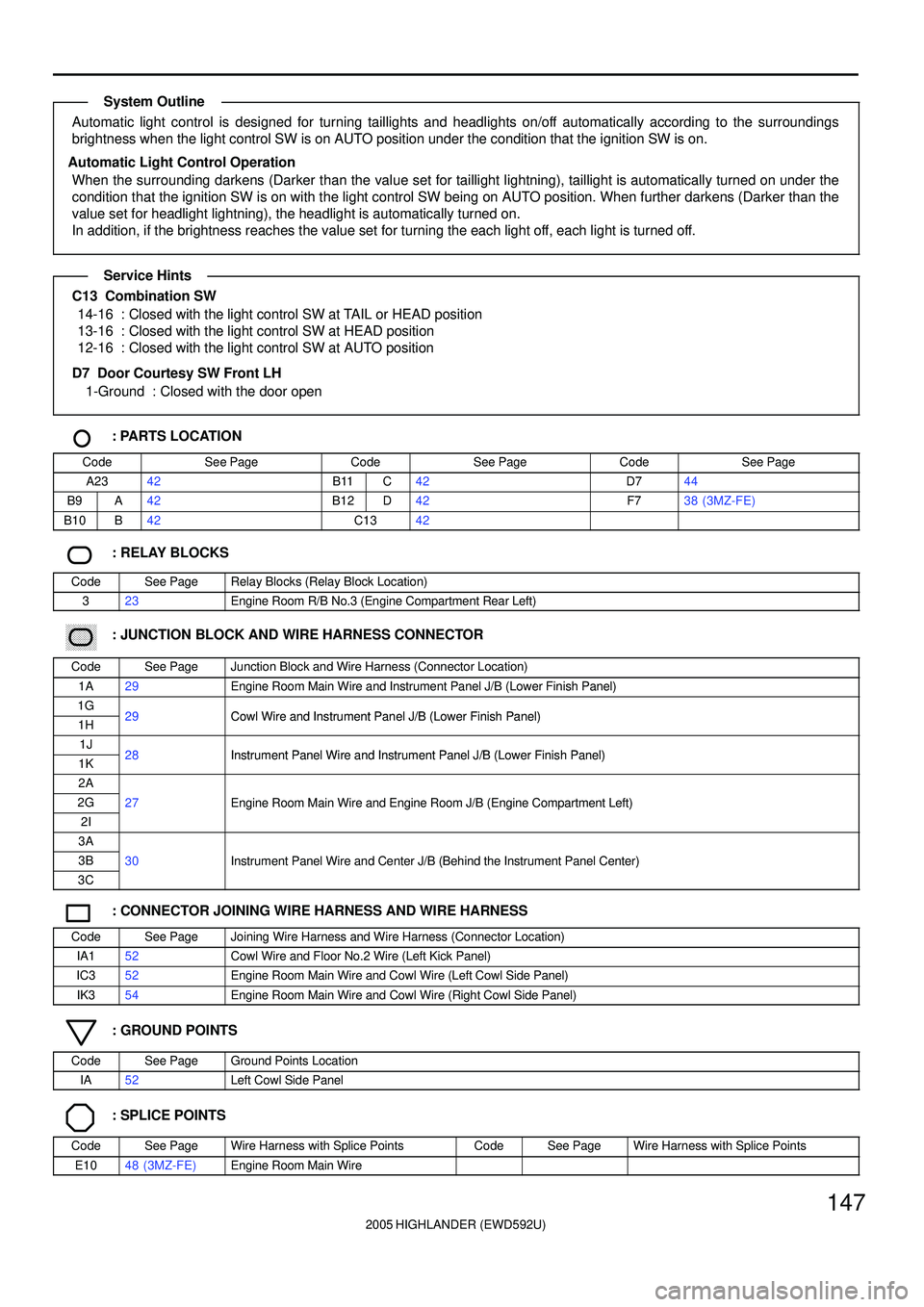 TOYOTA HIGHLANDER 2001 Service Repair Manual 2005 HIGHLANDER (EWD592U)
147
Automatic light control is designed for turning taillights and headlights on/off automatically according to the surroundings
brightness when the light control SW is on AU TOYOTA HIGHLANDER 2001 Service Repair Manual 2005 HIGHLANDER (EWD592U)
147
Automatic light control is designed for turning taillights and headlights on/off automatically according to the surroundings
brightness when the light control SW is on AU