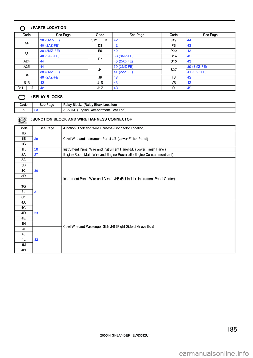 TOYOTA HIGHLANDER 2001 Service Repair Manual 2005 HIGHLANDER (EWD592U)
185
: PARTS LOCATION
CodeSee PageCodeSee PageCodeSee Page
A438 (3MZ-FE)C12B42J1944A440 (2AZ-FE)D342P343
A538 (3MZ-FE)E542P2243A540 (2AZ-FE)F738 (3MZ-FE)S1443
A2444F740 (2AZ-F TOYOTA HIGHLANDER 2001 Service Repair Manual 2005 HIGHLANDER (EWD592U)
185
: PARTS LOCATION
CodeSee PageCodeSee PageCodeSee Page
A438 (3MZ-FE)C12B42J1944A440 (2AZ-FE)D342P343
A538 (3MZ-FE)E542P2243A540 (2AZ-FE)F738 (3MZ-FE)S1443
A2444F740 (2AZ-F